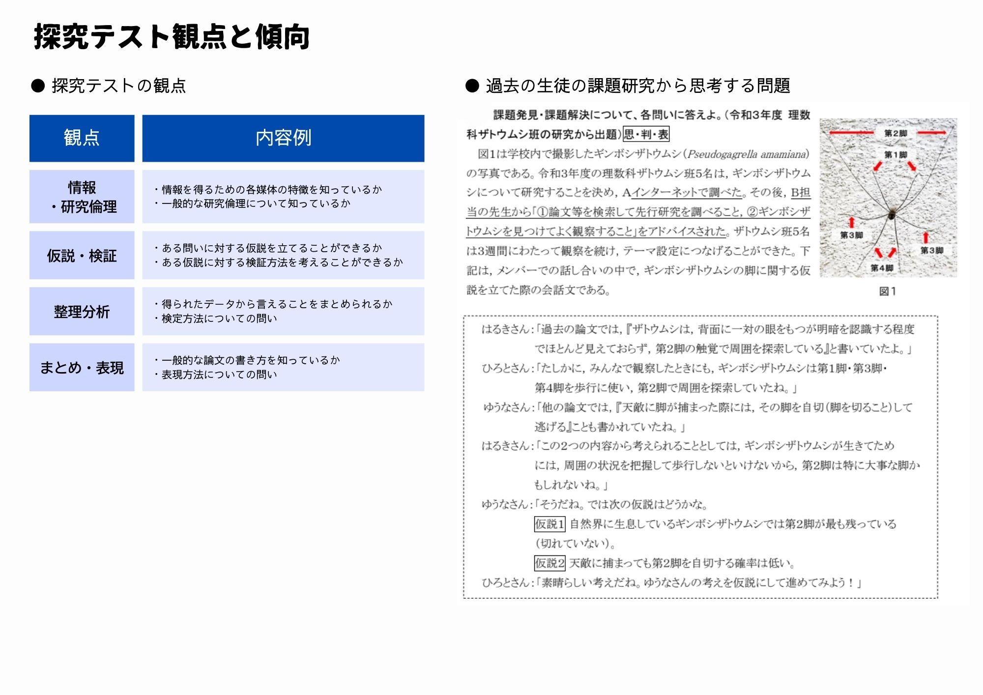 アンケート集計の例