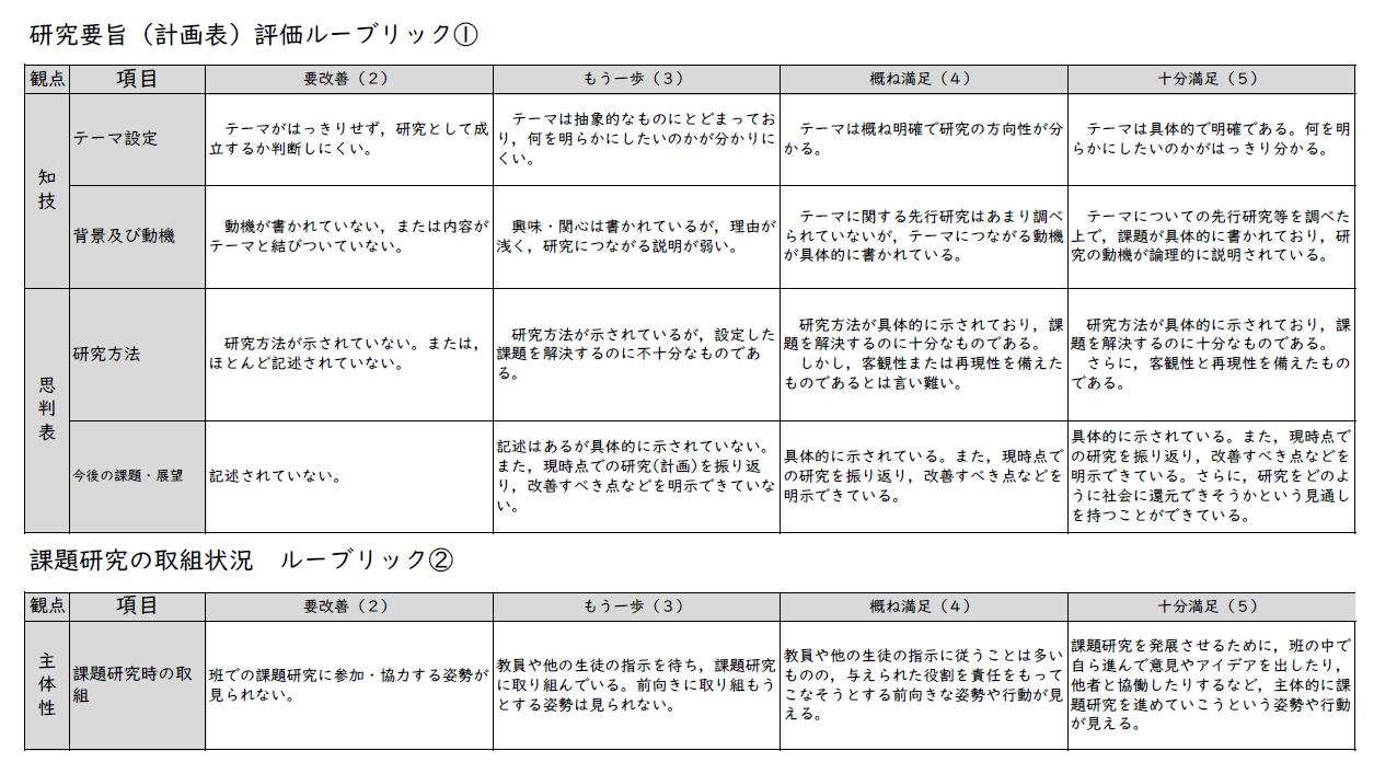 成果物ルーブリック表