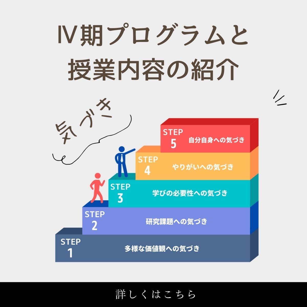 Ⅳ期プログラムと授業内容の紹介