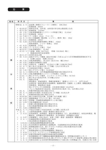 2沿革_2