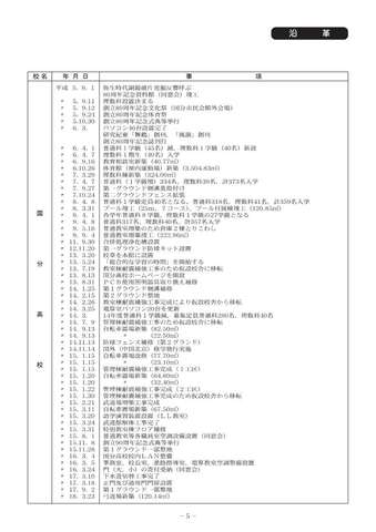 2沿革_3