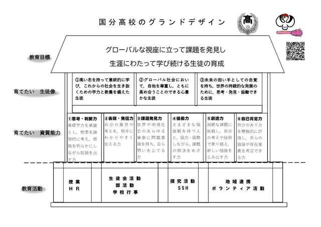 国分高校のグランドデザイン