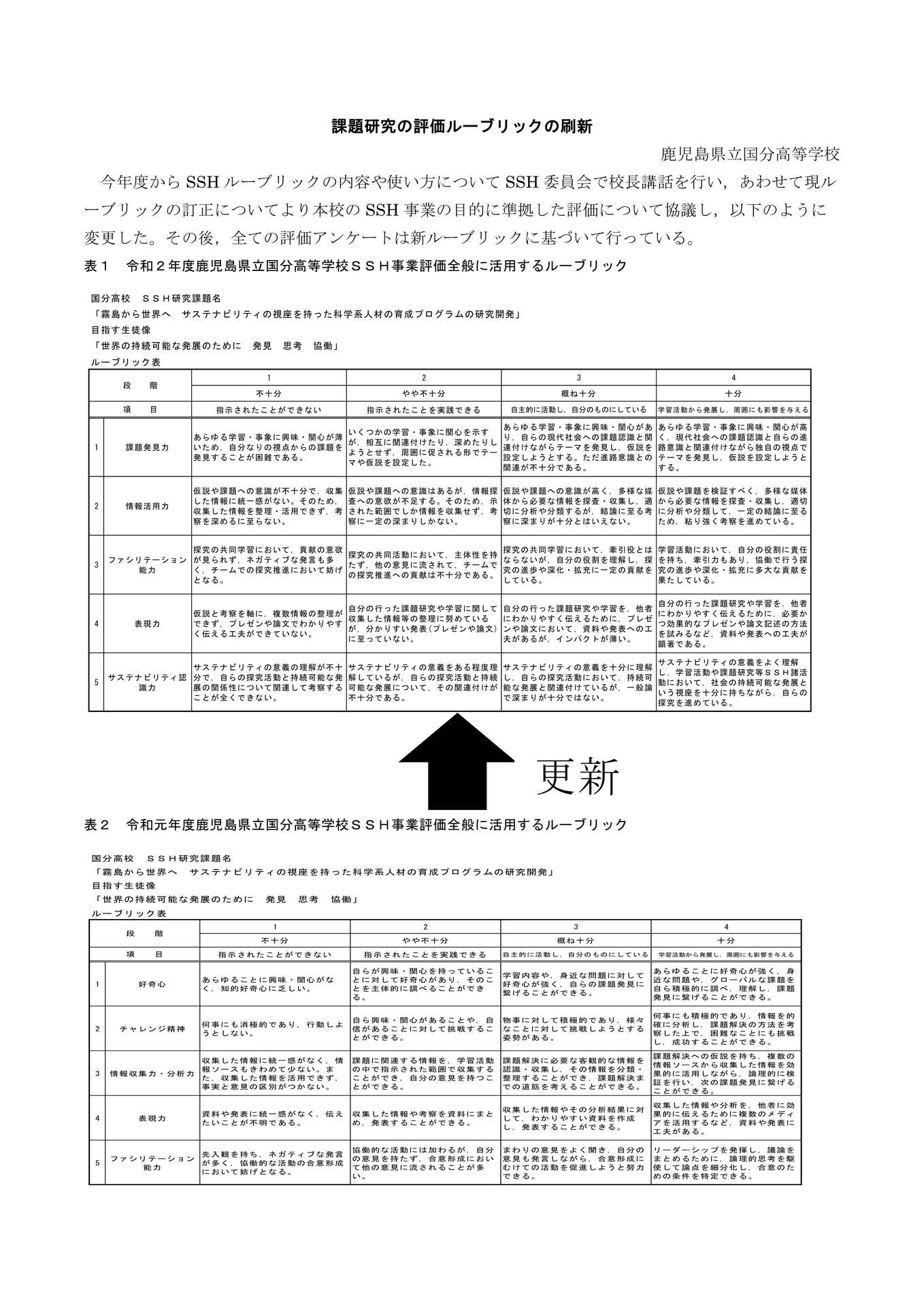 ７課題研究の評価ルーブリックの刷新_1