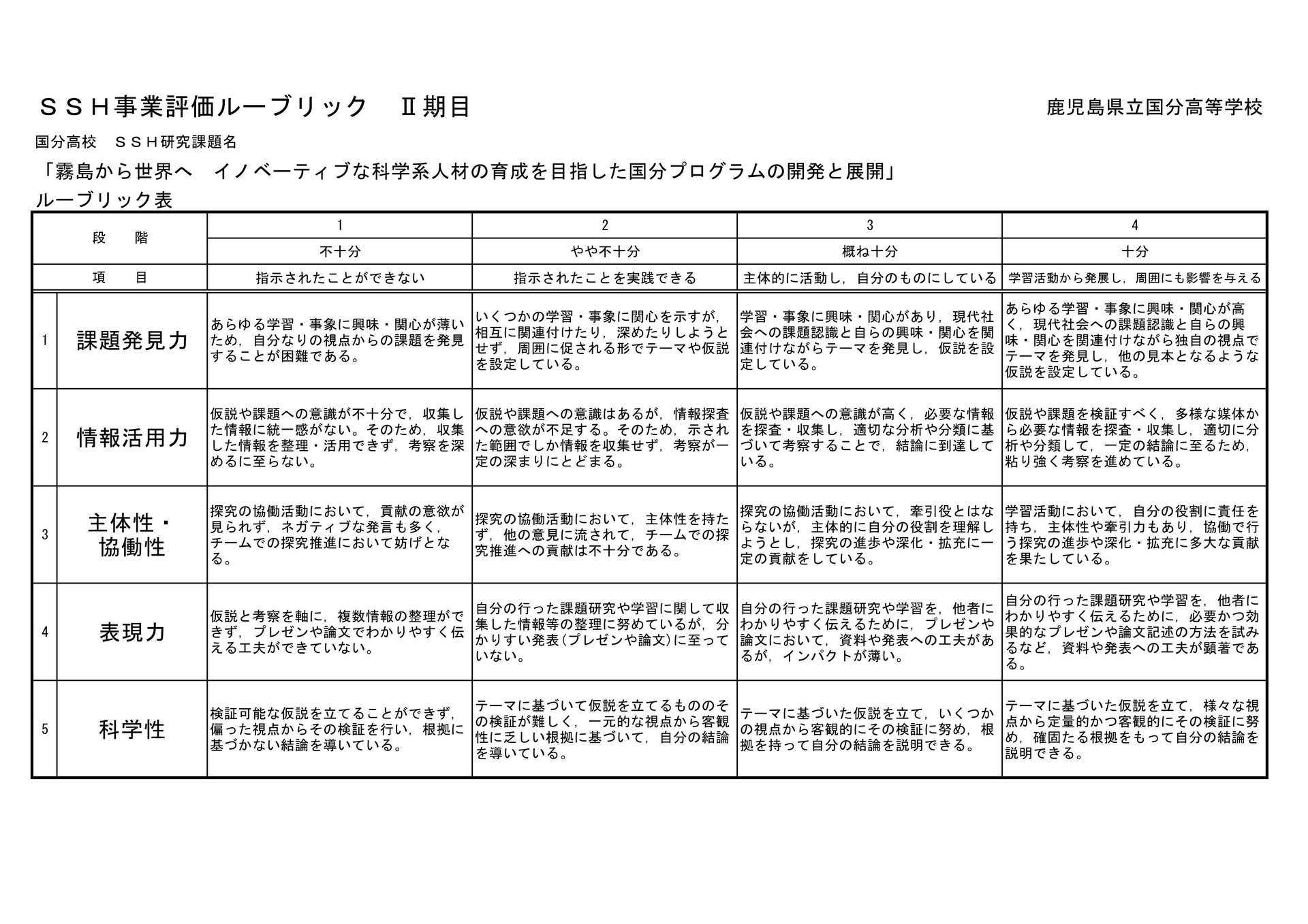 令和５年度ＳＳＨ事業評価ルーブリック