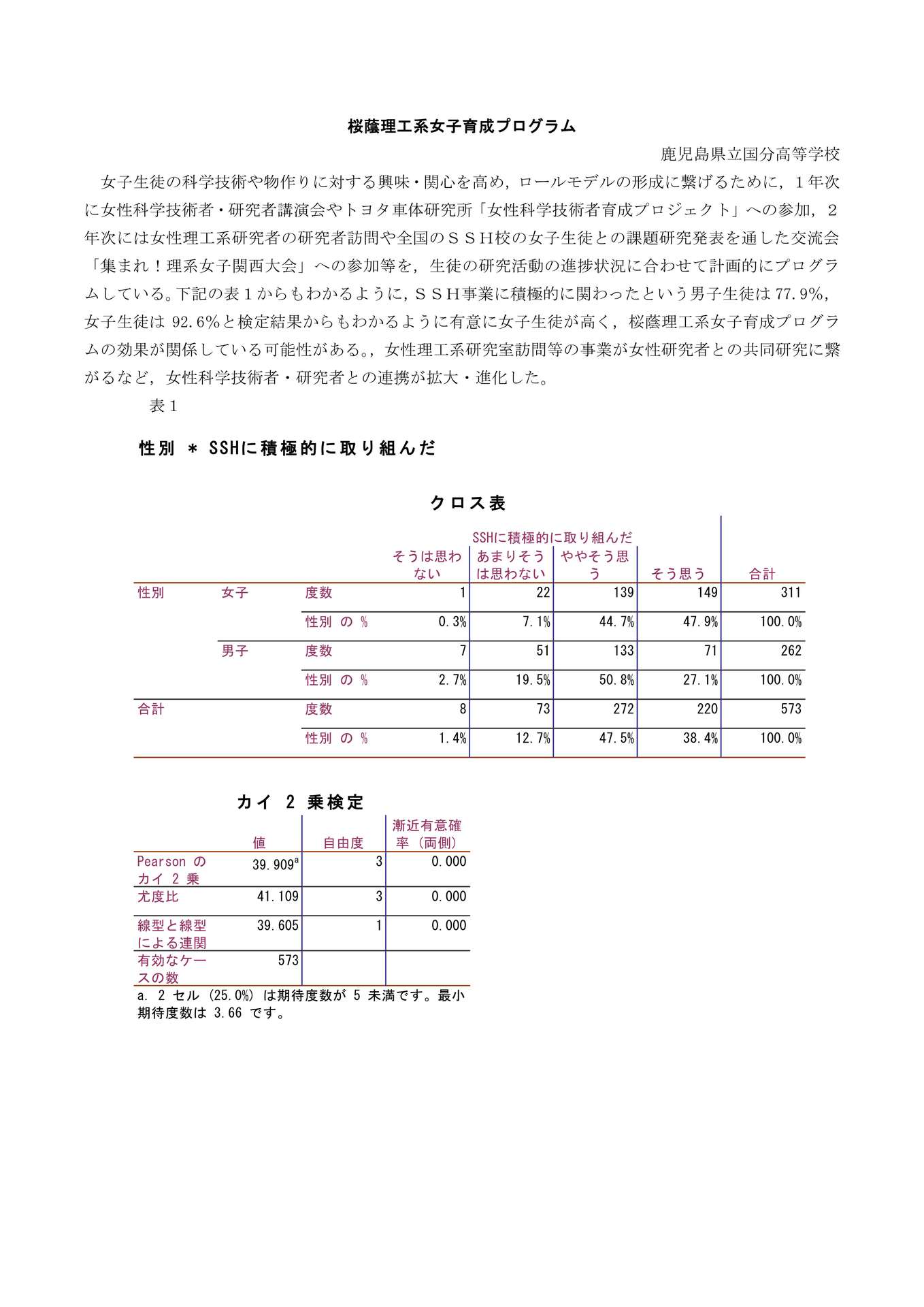 22桜蔭理工系女子育成プログラム_1