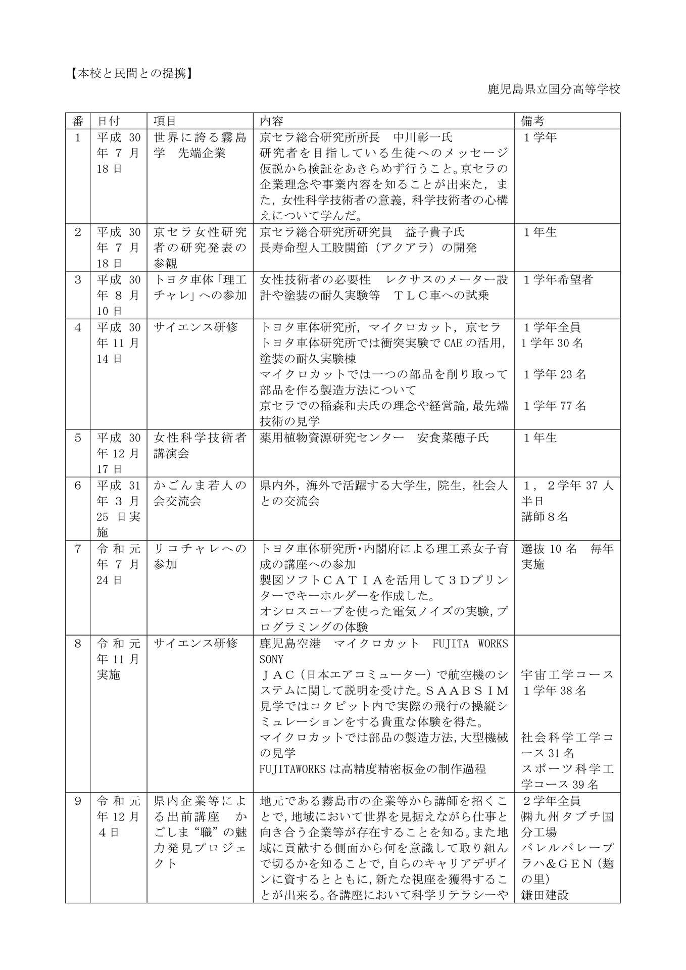 15民間との提携_1