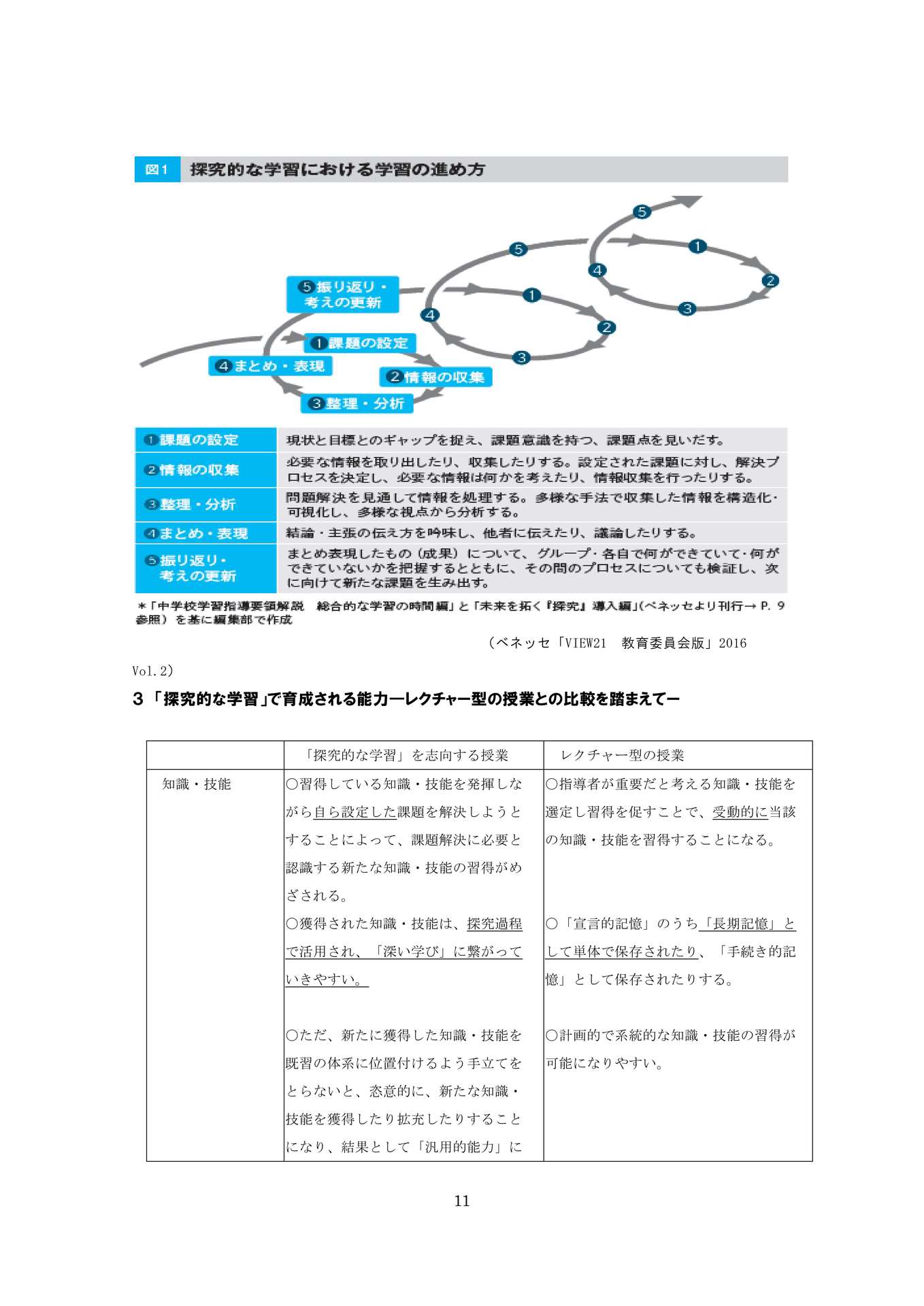 教育改革の一要諦―「探究」・「探究的な学習」の在り方を中心にー_11