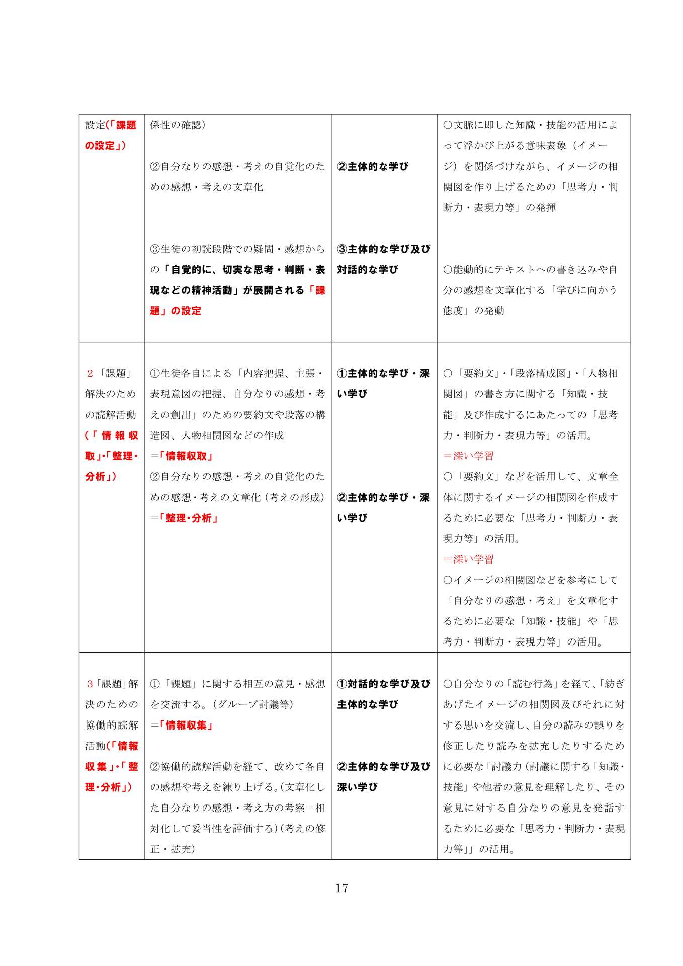 教育改革の一要諦―「探究」・「探究的な学習」の在り方を中心にー_17