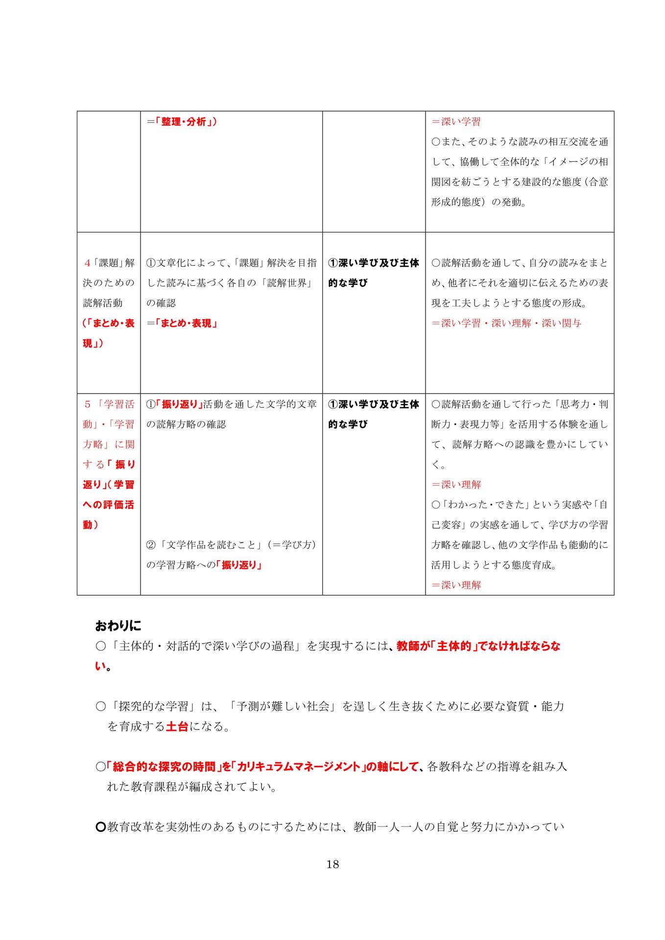 教育改革の一要諦―「探究」・「探究的な学習」の在り方を中心にー_18