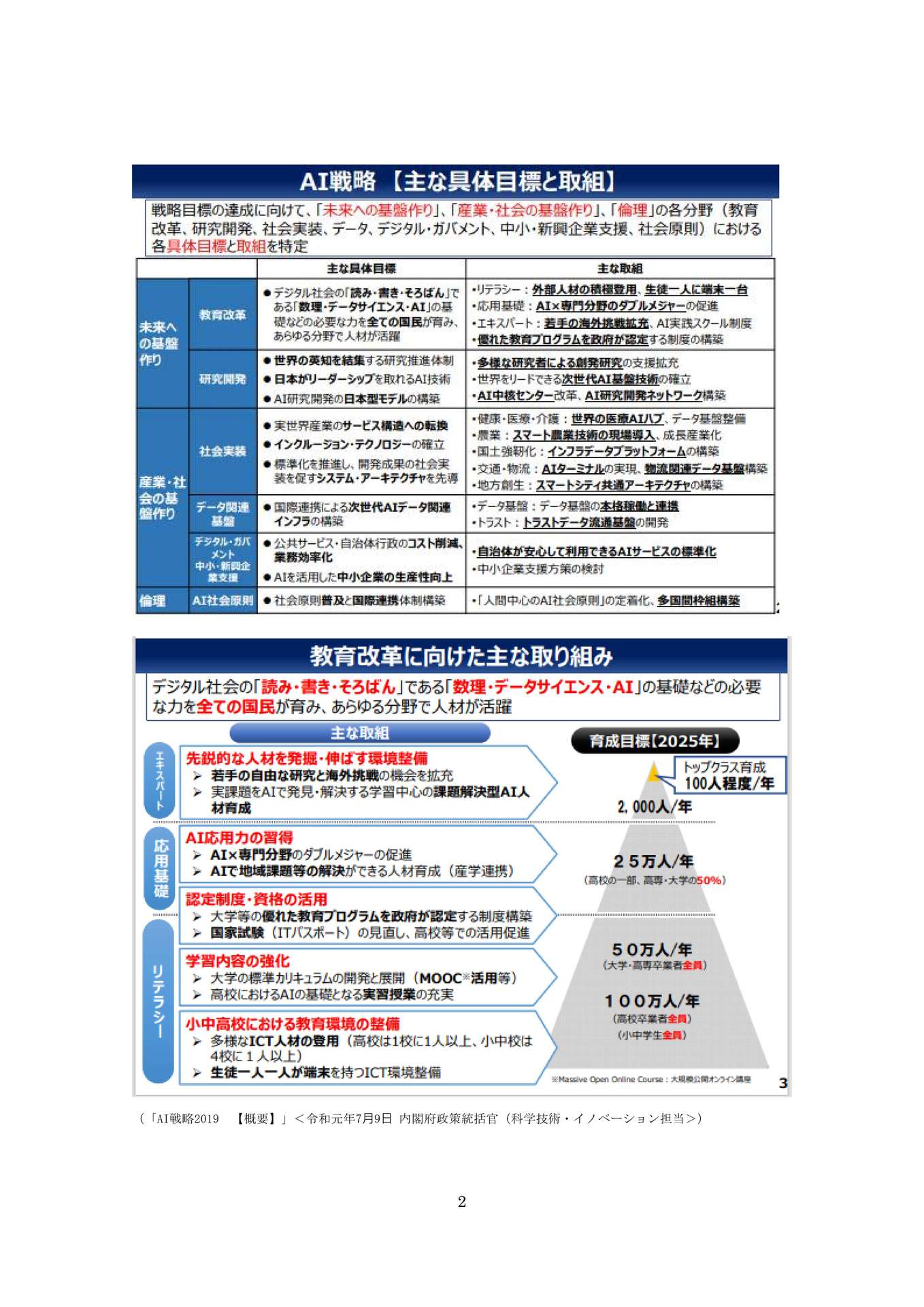 教育改革の一要諦―「探究」・「探究的な学習」の在り方を中心にー_2