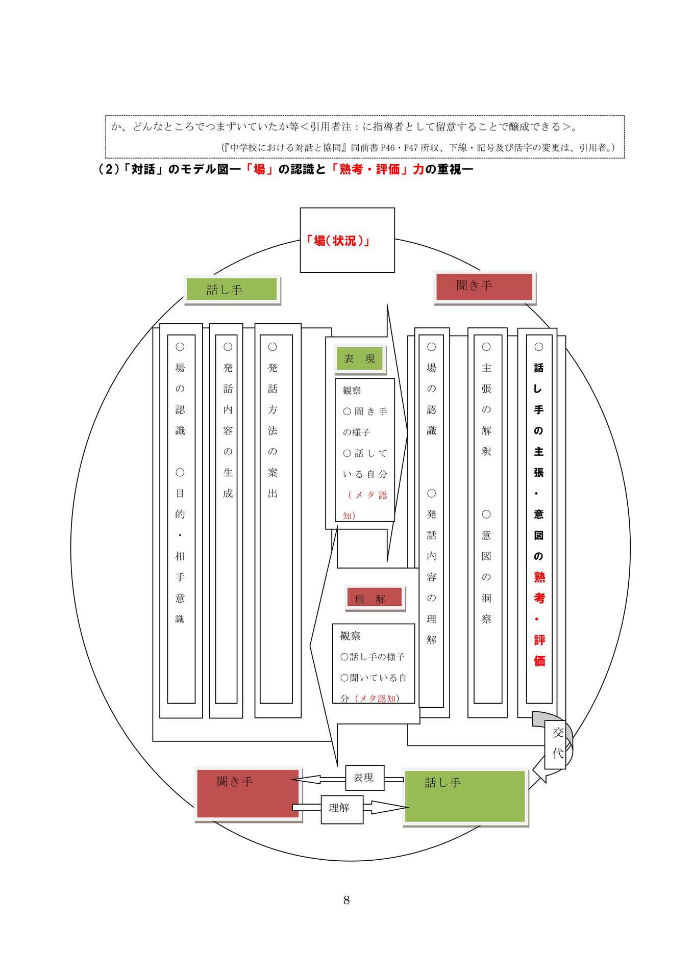 教育改革の一要諦―「探究」・「探究的な学習」の在り方を中心にー_8