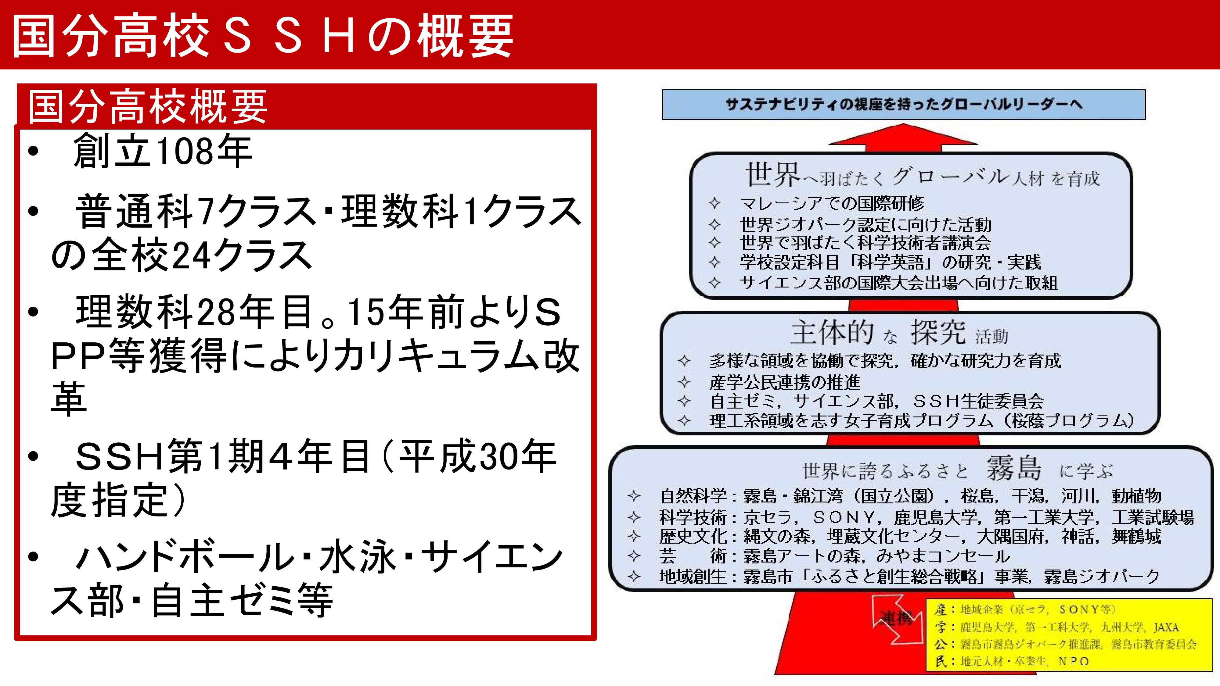 令和3年度スーパーサイエンスハイスクール情報交換会全体発表１_12