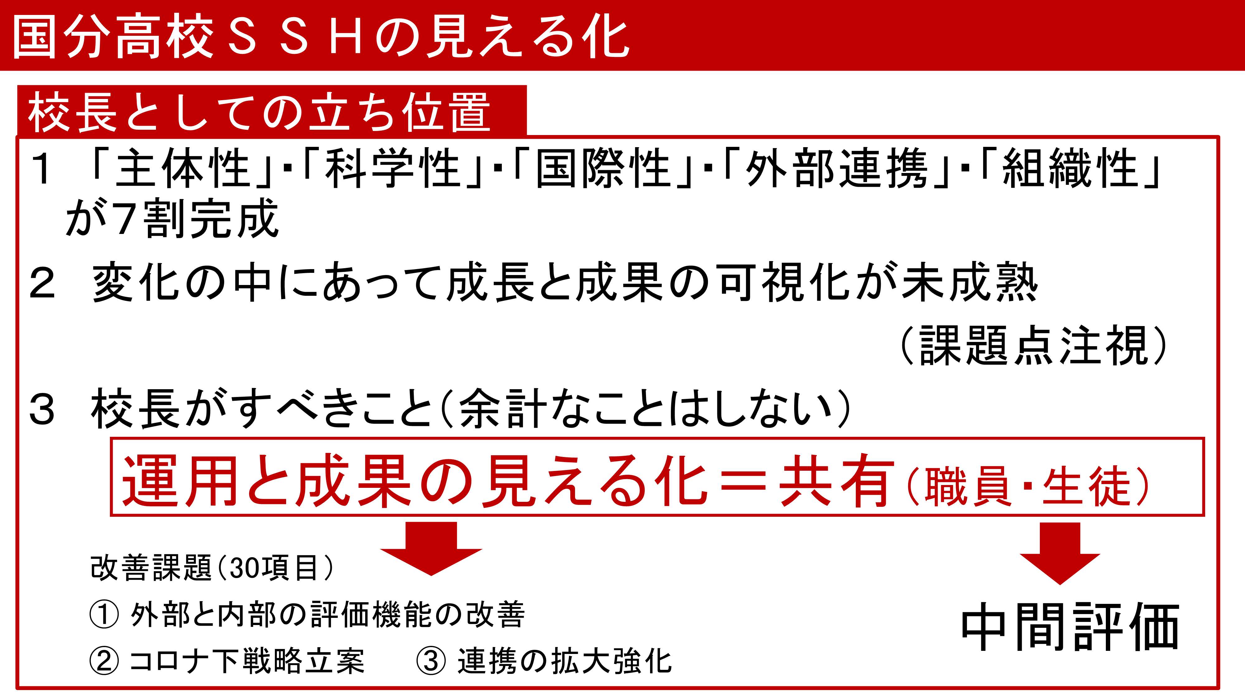 令和3年度スーパーサイエンスハイスクール情報交換会全体発表１_15