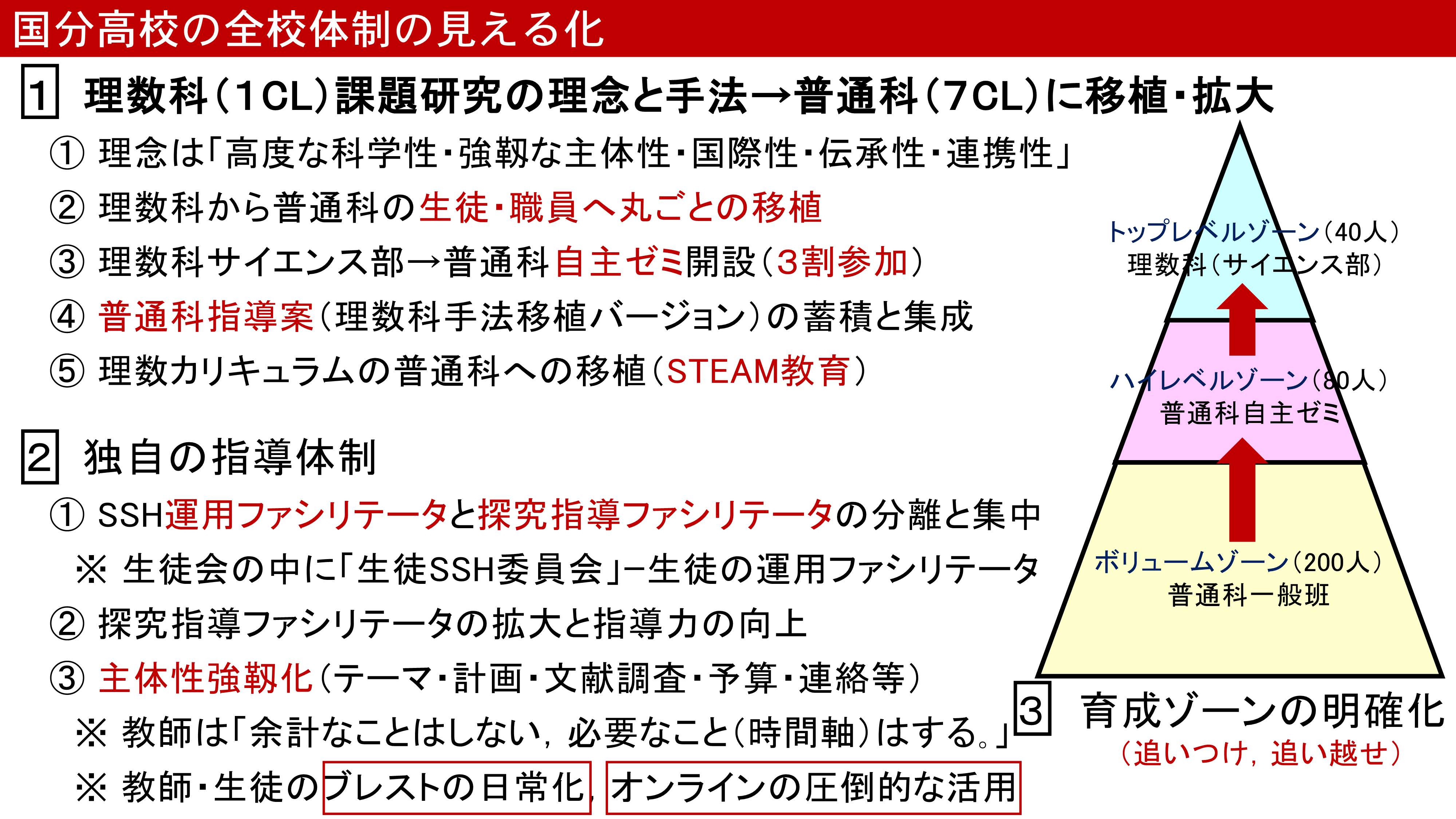 令和3年度スーパーサイエンスハイスクール情報交換会全体発表１_16