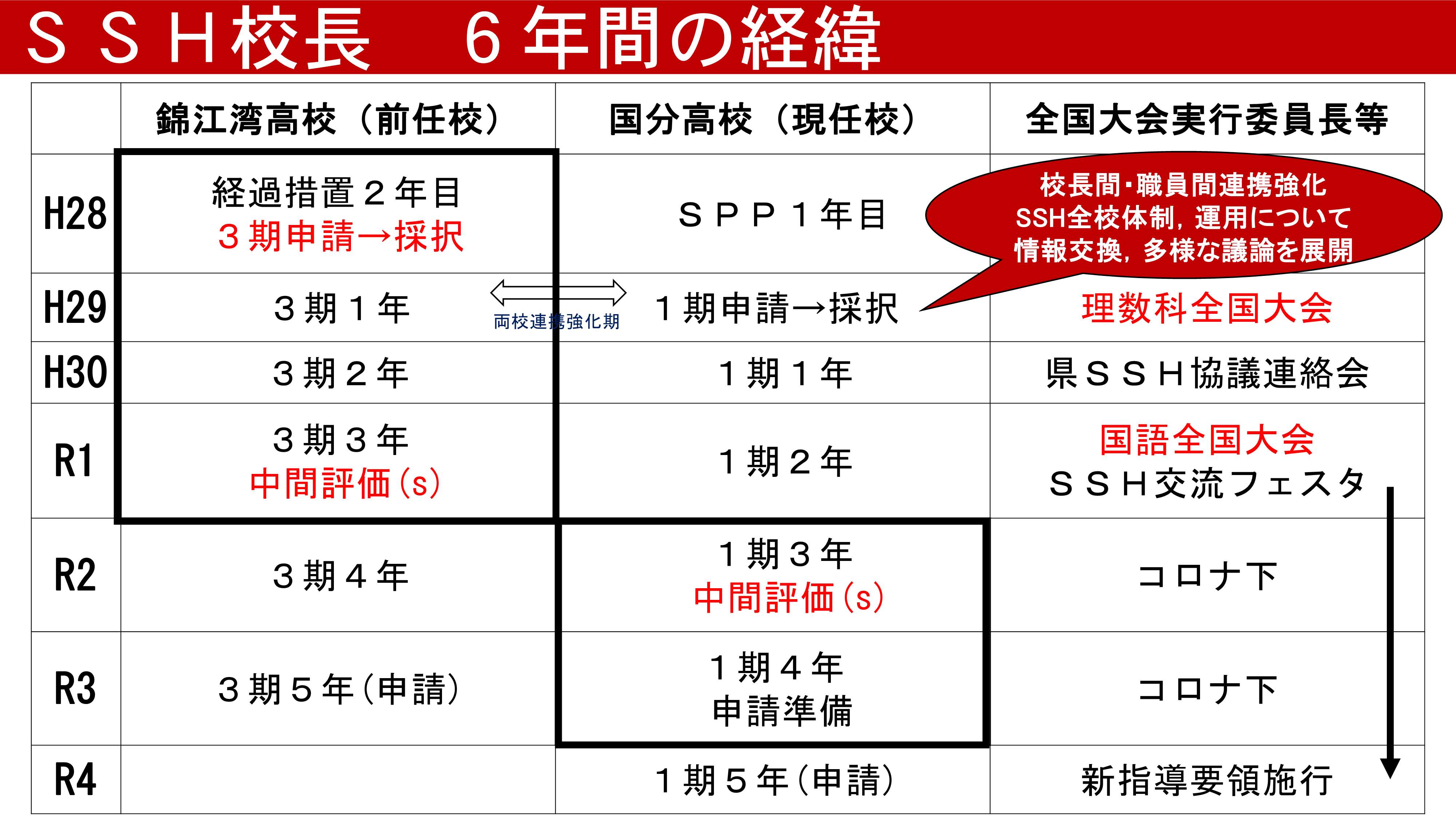 令和3年度スーパーサイエンスハイスクール情報交換会全体発表１_2