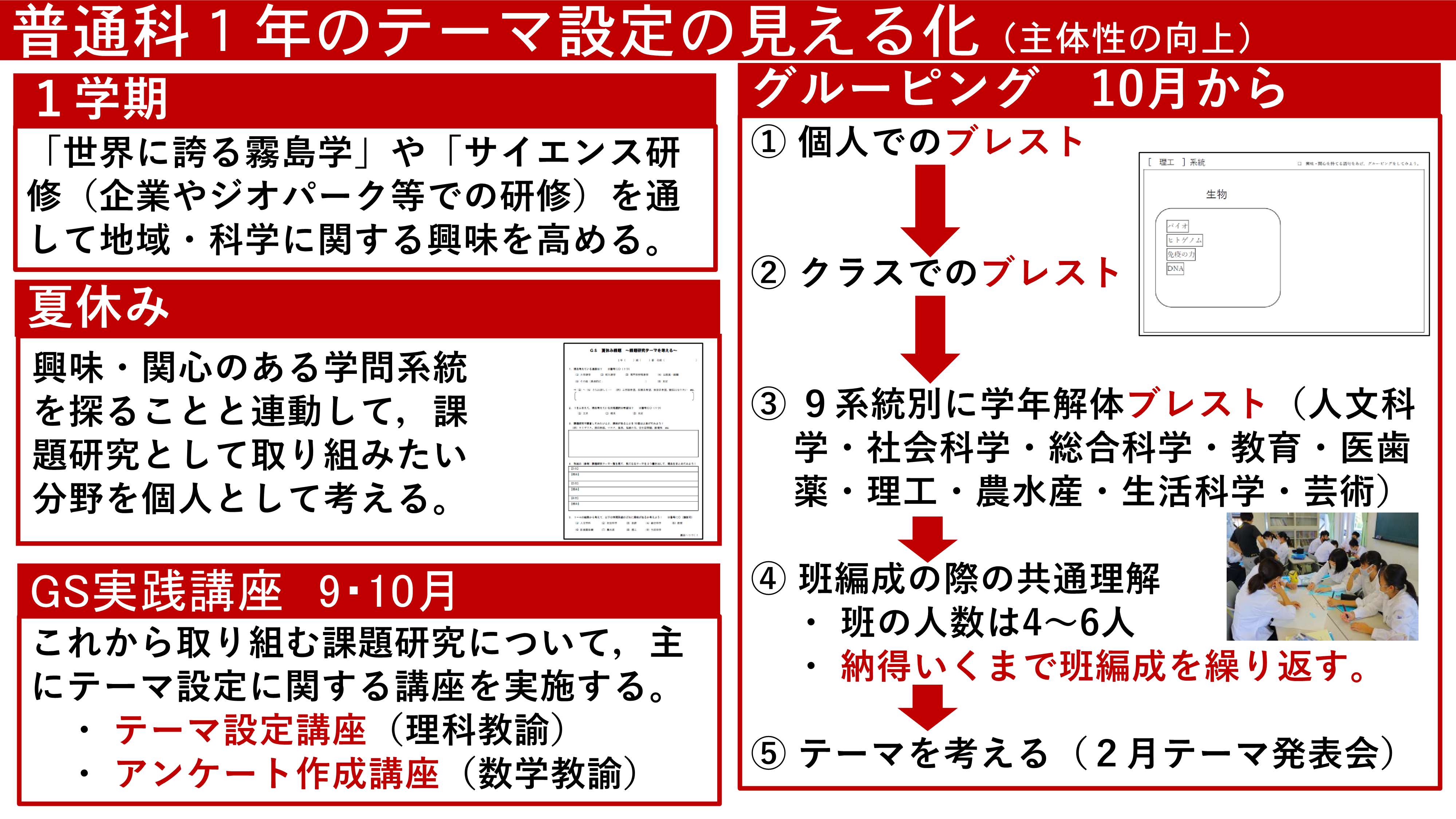 令和3年度スーパーサイエンスハイスクール情報交換会全体発表１_21