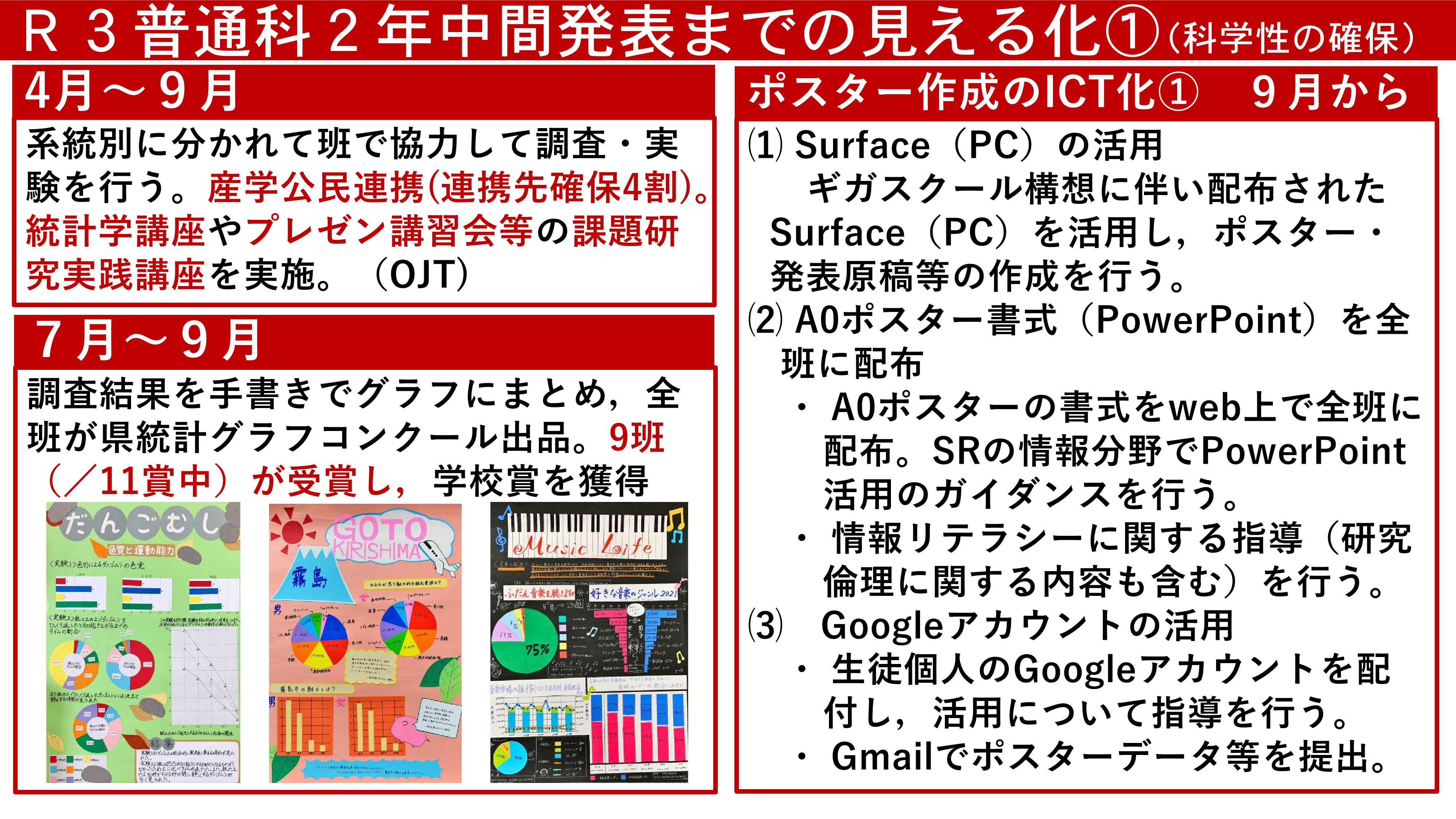 令和3年度スーパーサイエンスハイスクール情報交換会全体発表１_22