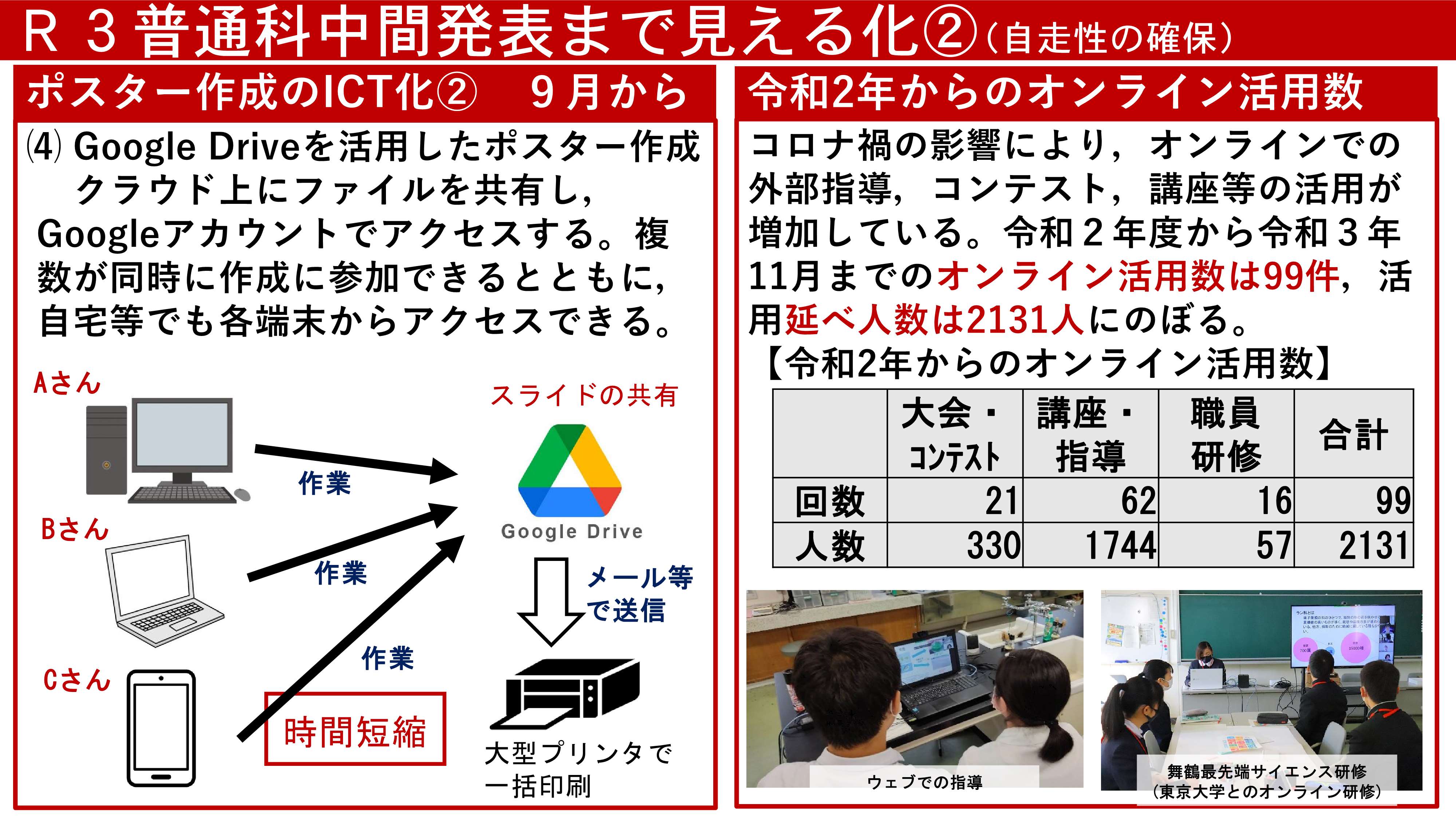 令和3年度スーパーサイエンスハイスクール情報交換会全体発表１_23
