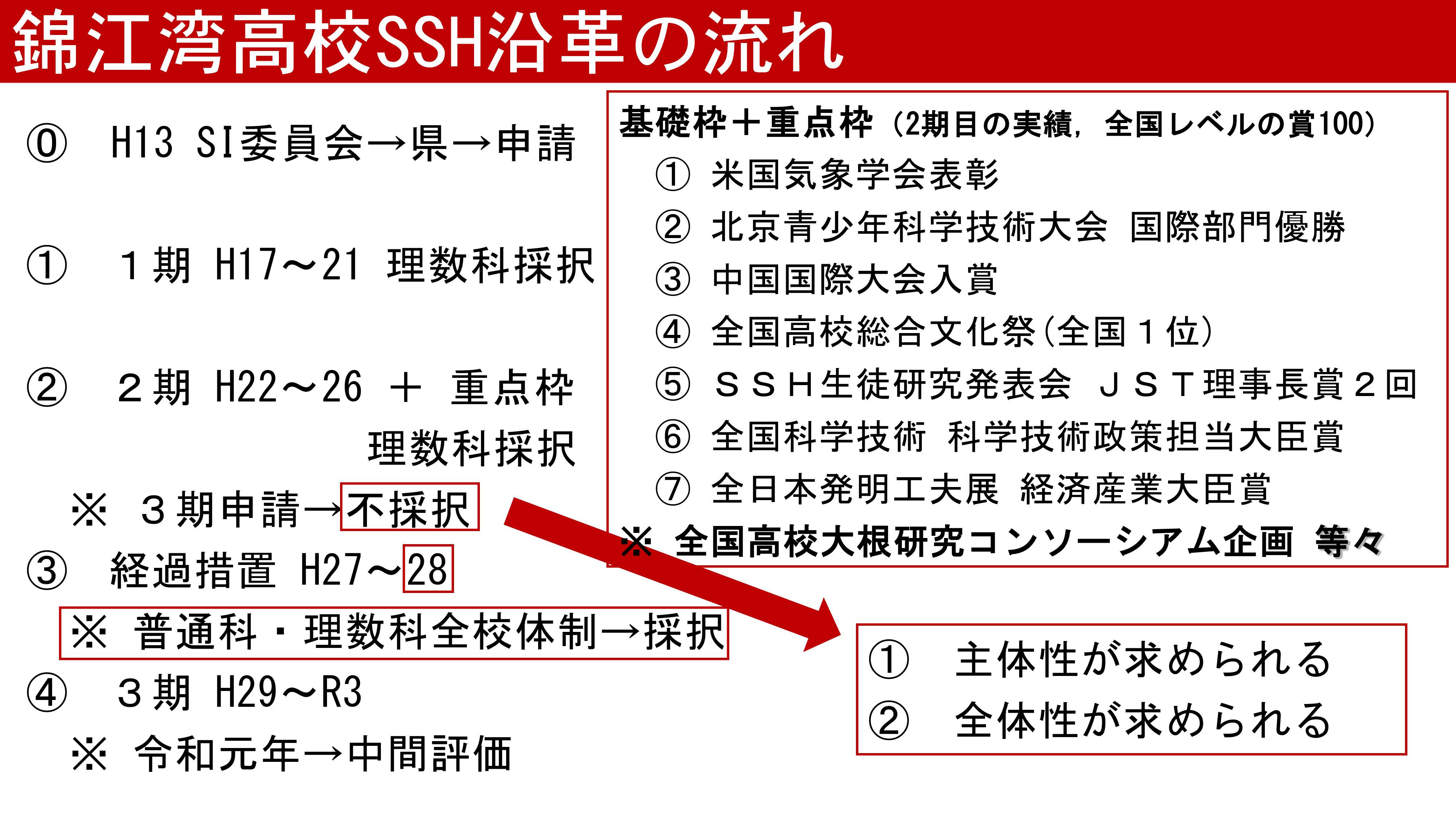 令和3年度スーパーサイエンスハイスクール情報交換会全体発表１_5