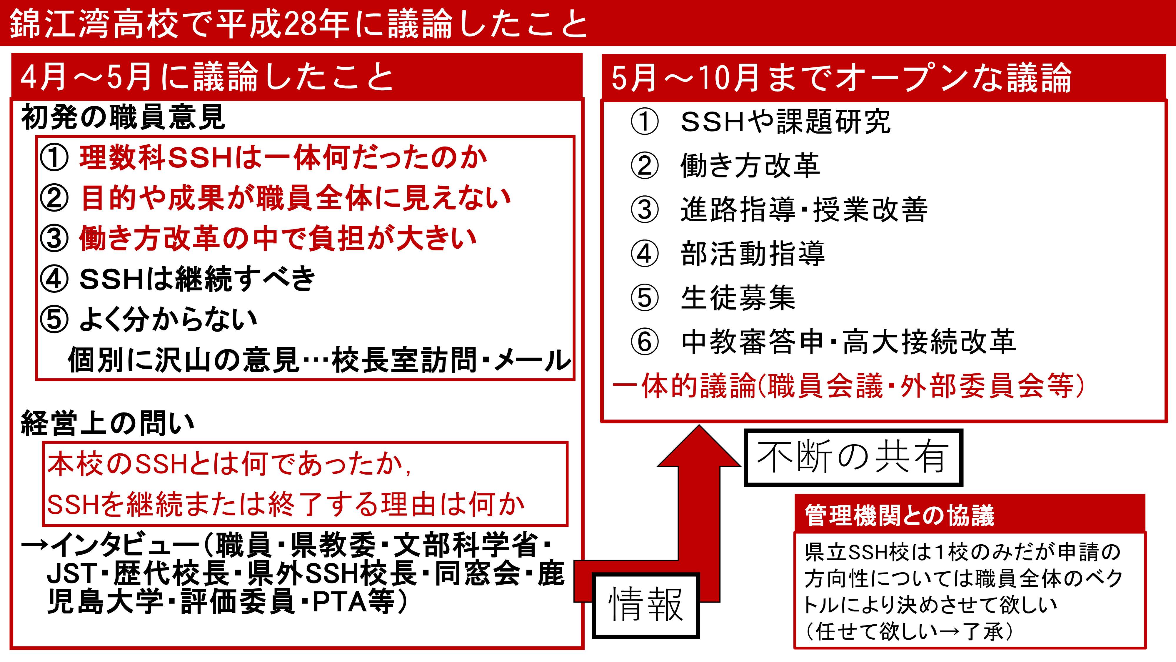 令和3年度スーパーサイエンスハイスクール情報交換会全体発表１_6