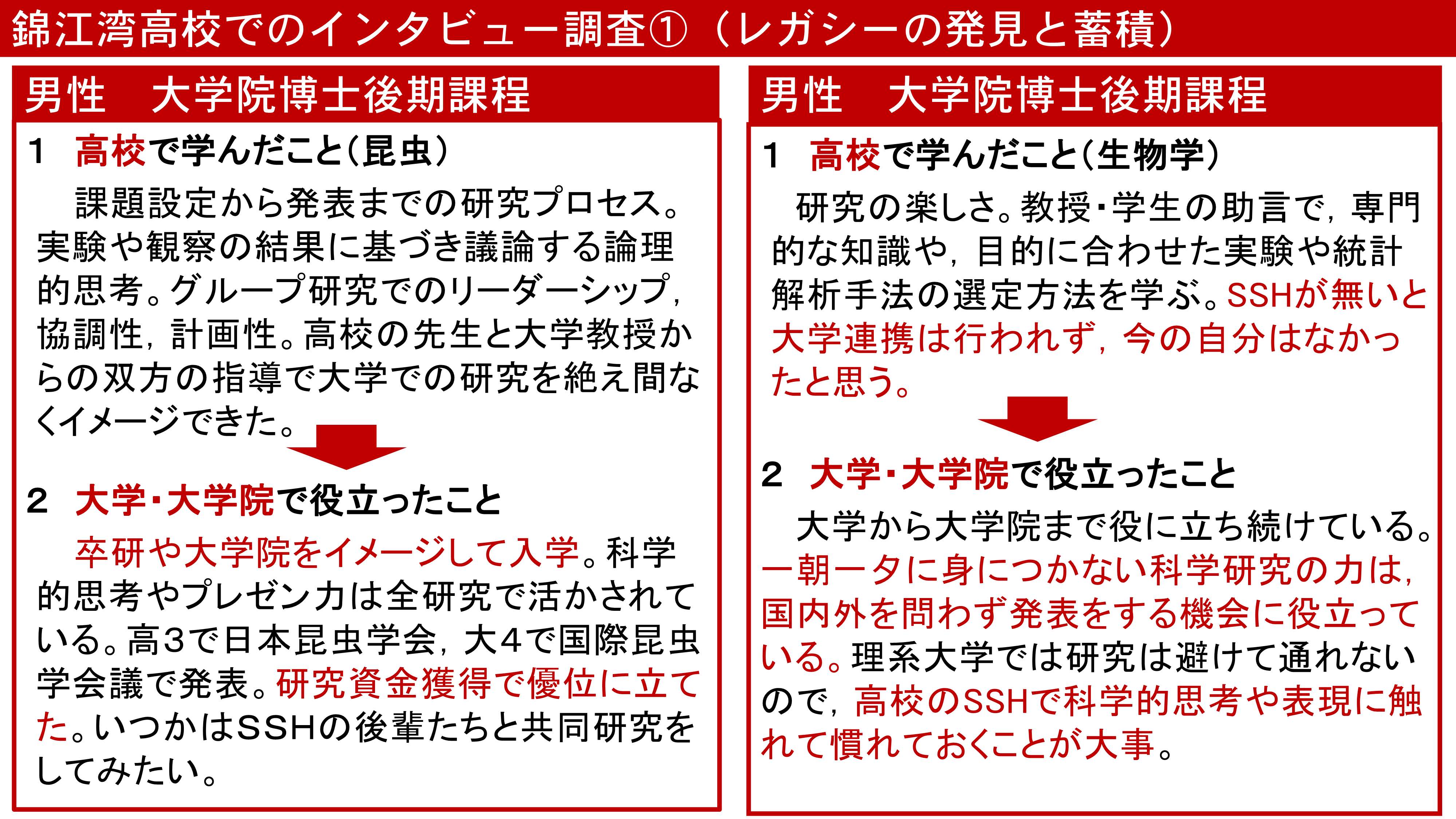 令和3年度スーパーサイエンスハイスクール情報交換会全体発表１_7