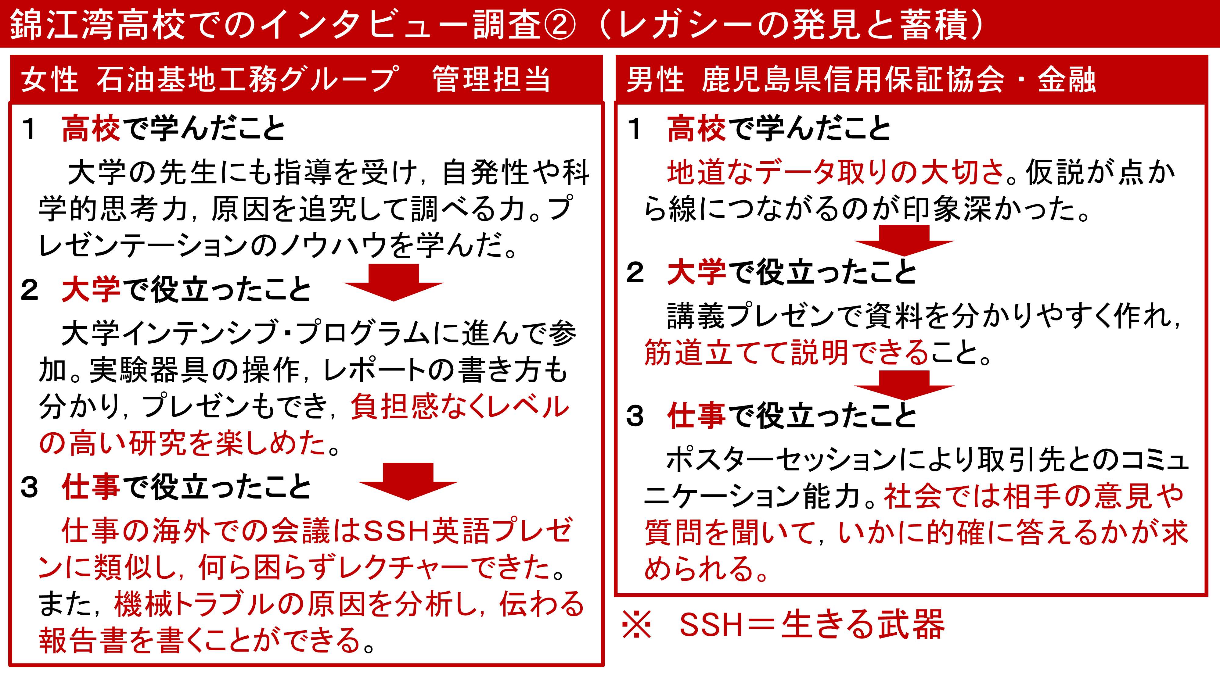 令和3年度スーパーサイエンスハイスクール情報交換会全体発表１_8