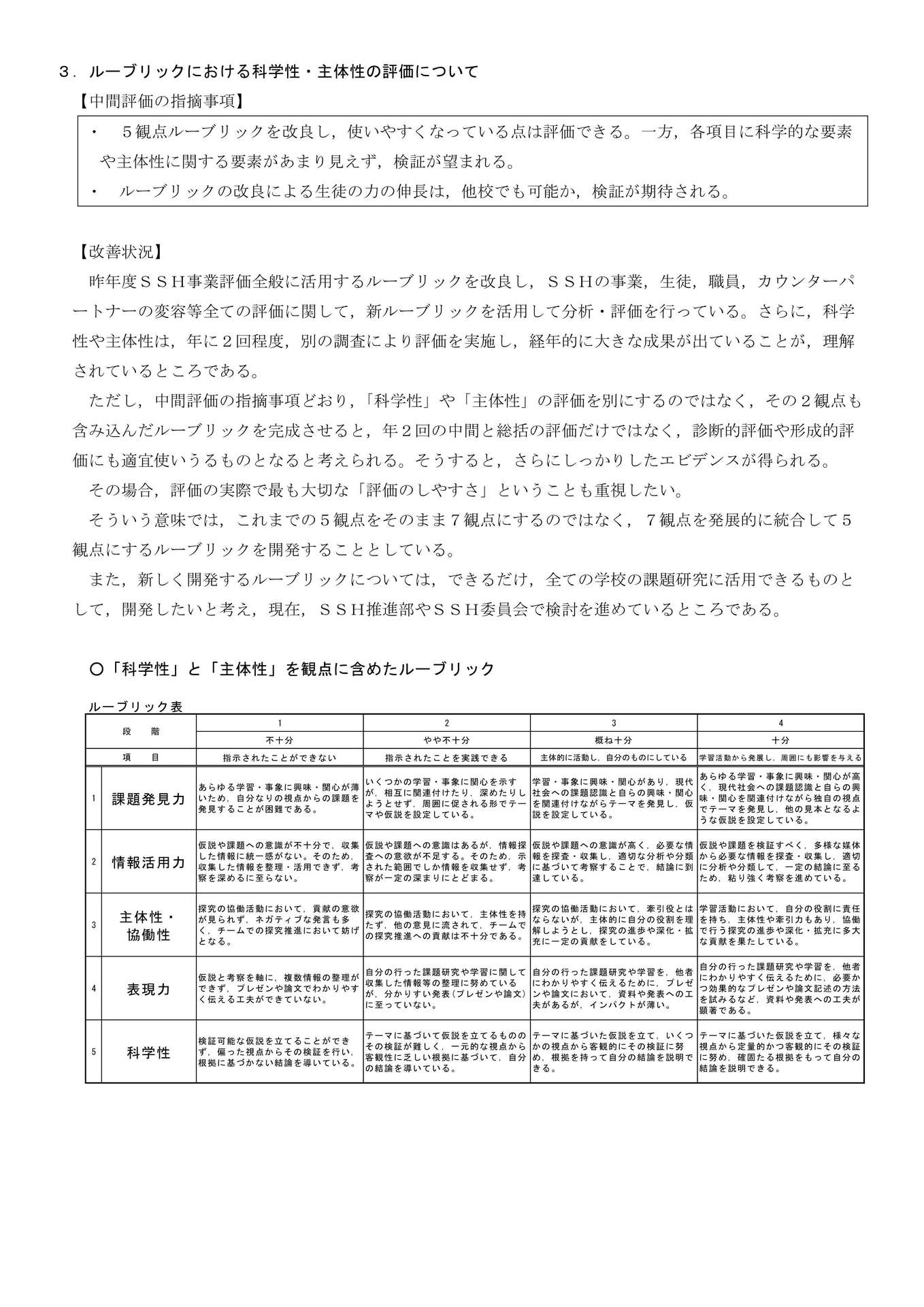 p46 第５章　「ＳＳＨ中間評価において指摘を受けた事項のこれまでの改善・対応状況」について　差し替え_3