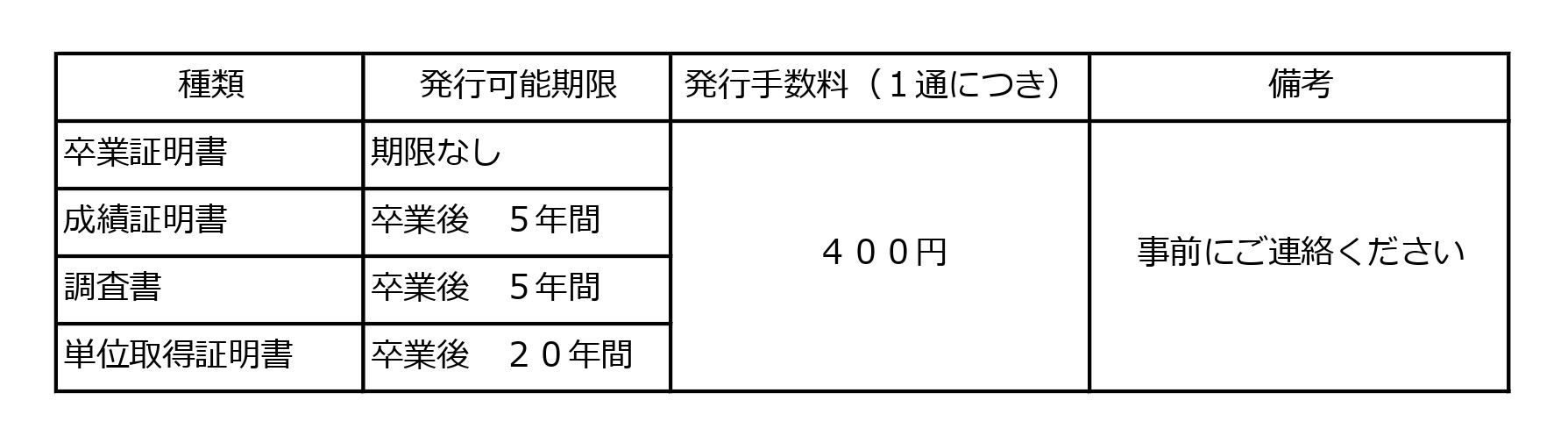 各種証明書の発行について「表」（卒業生用）_page-0001
