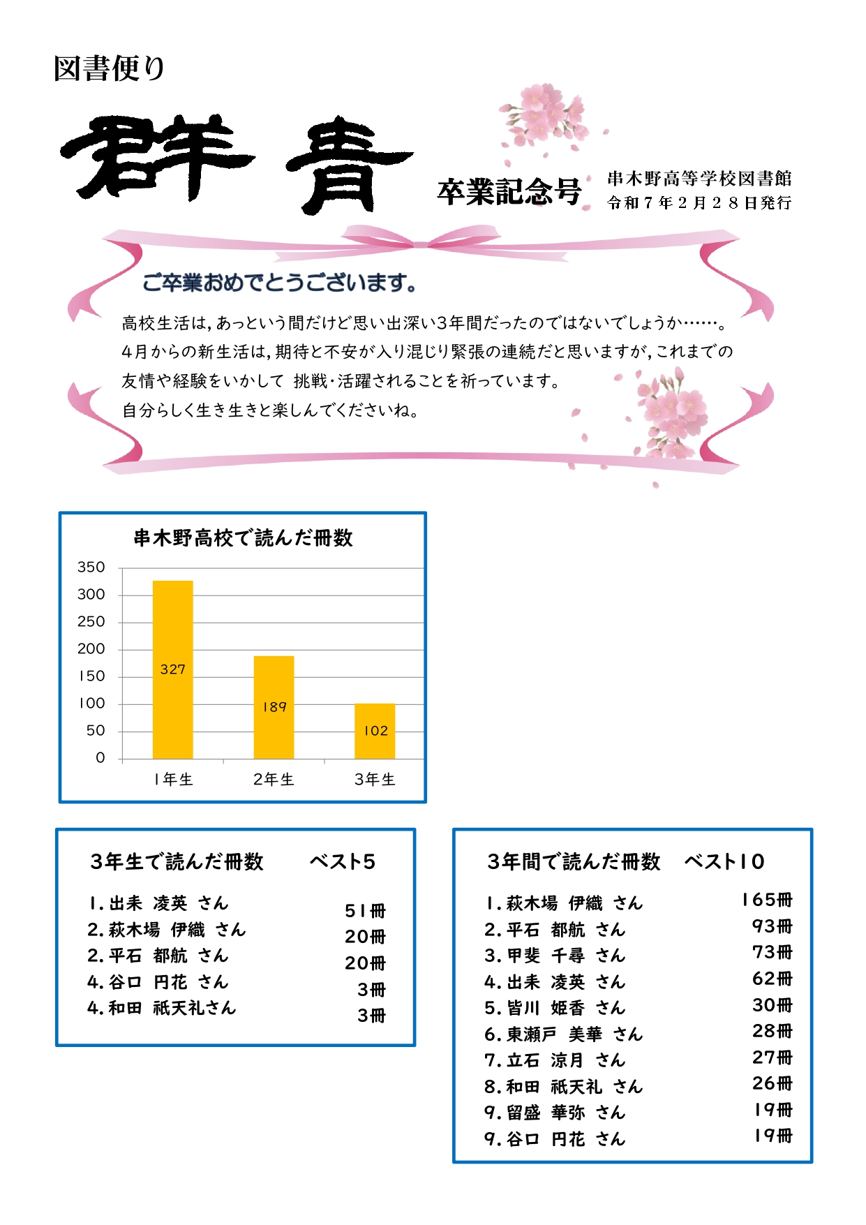 R602図書便り_卒業記念号01
