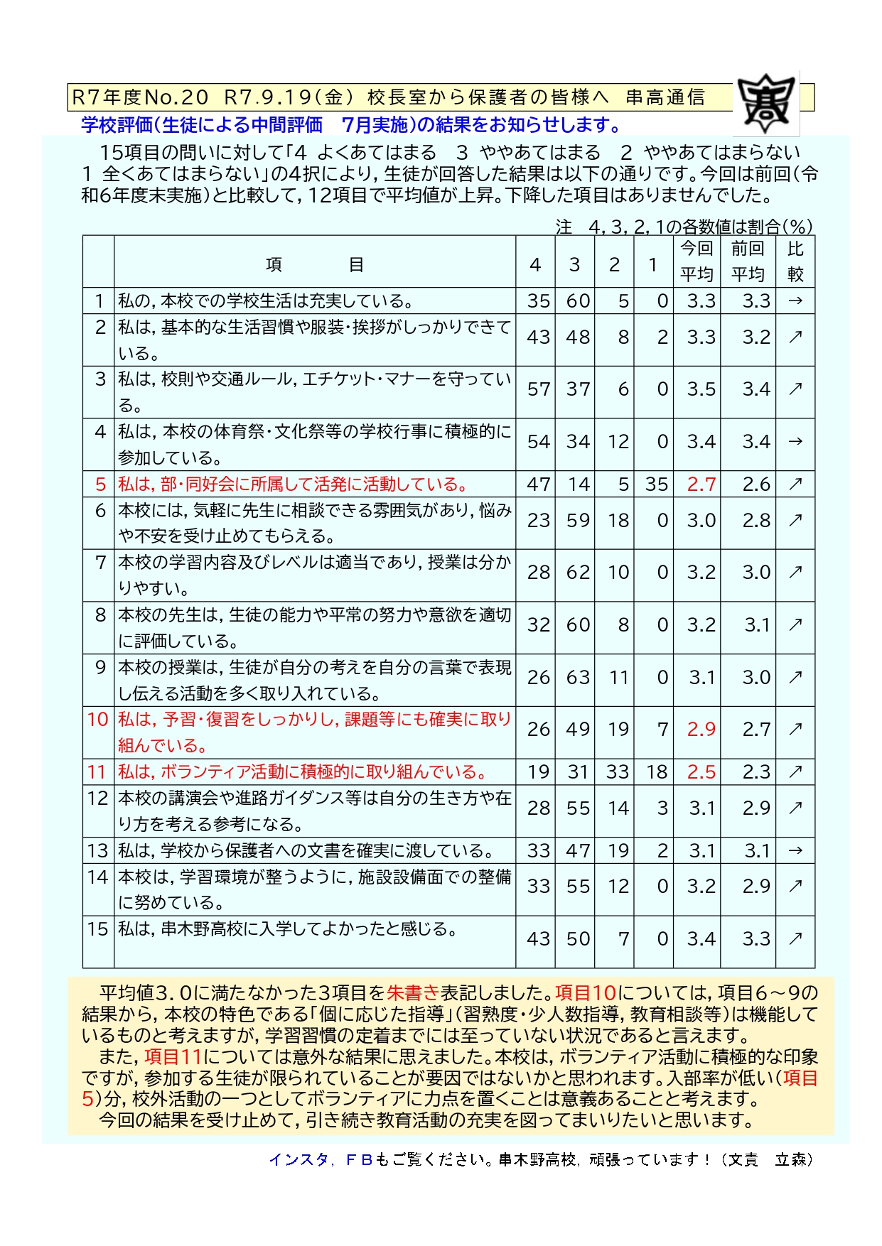 R720串高通信0919