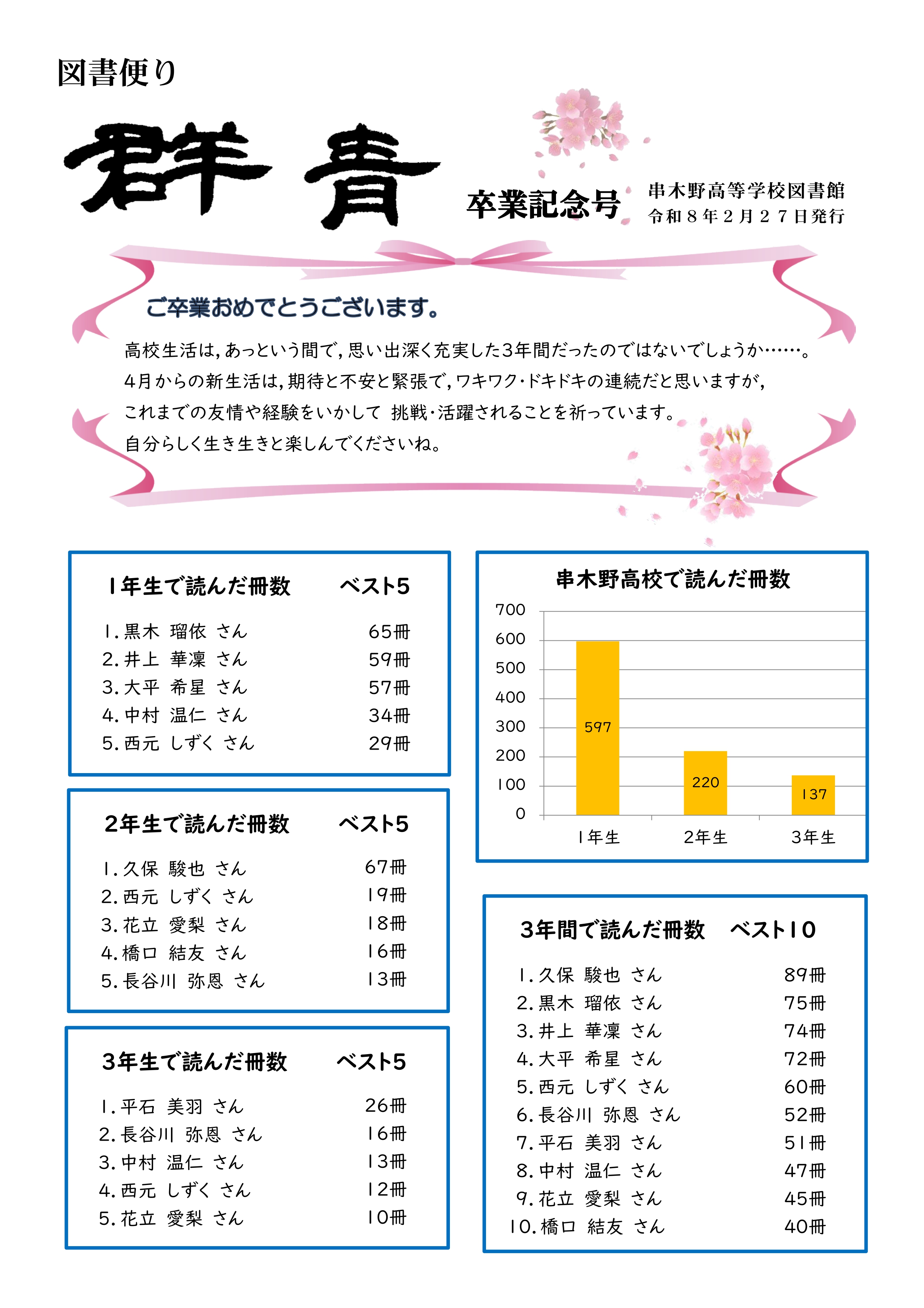 R803図書便り（卒業記念号）01