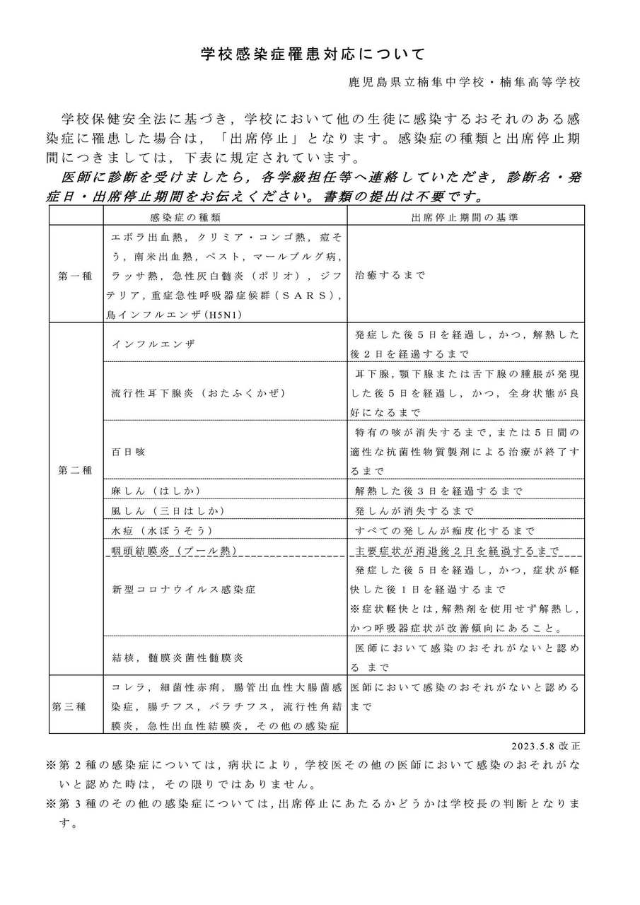 学校感染症罹患対応について