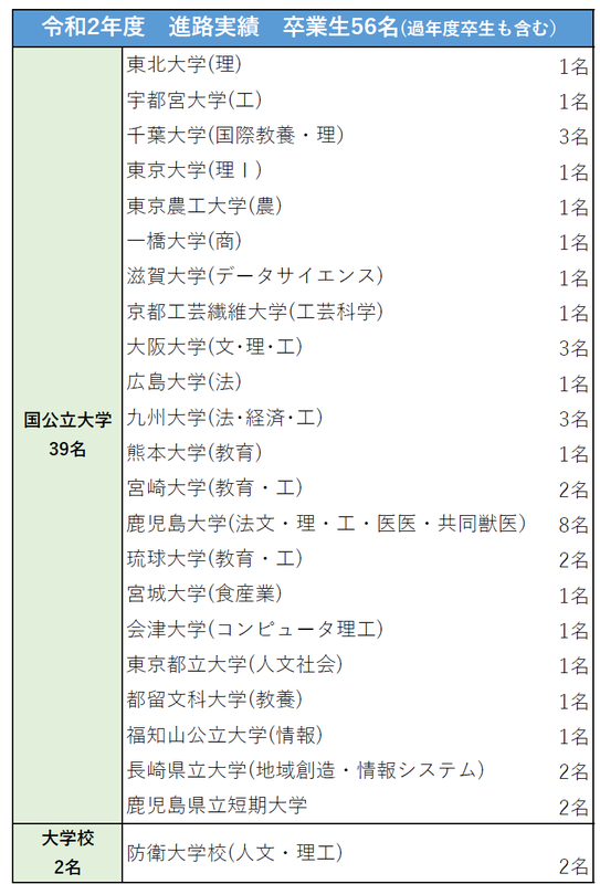 R2_進路実績(国公立)02