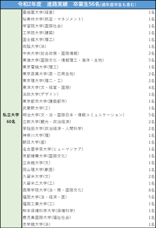 R2_進路実績(私立)