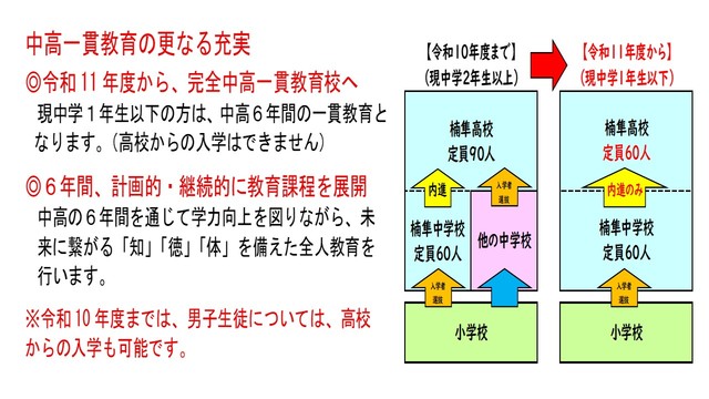 HP素材(県→楠隼校)