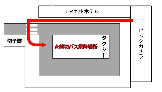 中央駅