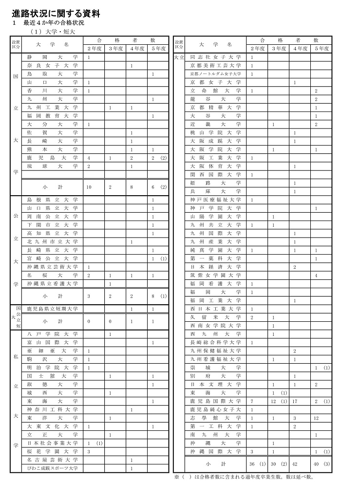 ４カ年合格状況（R6.3月卒業)_1