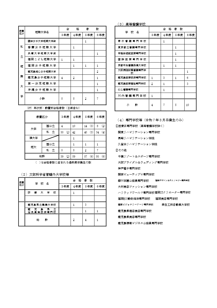 R7_shinro2