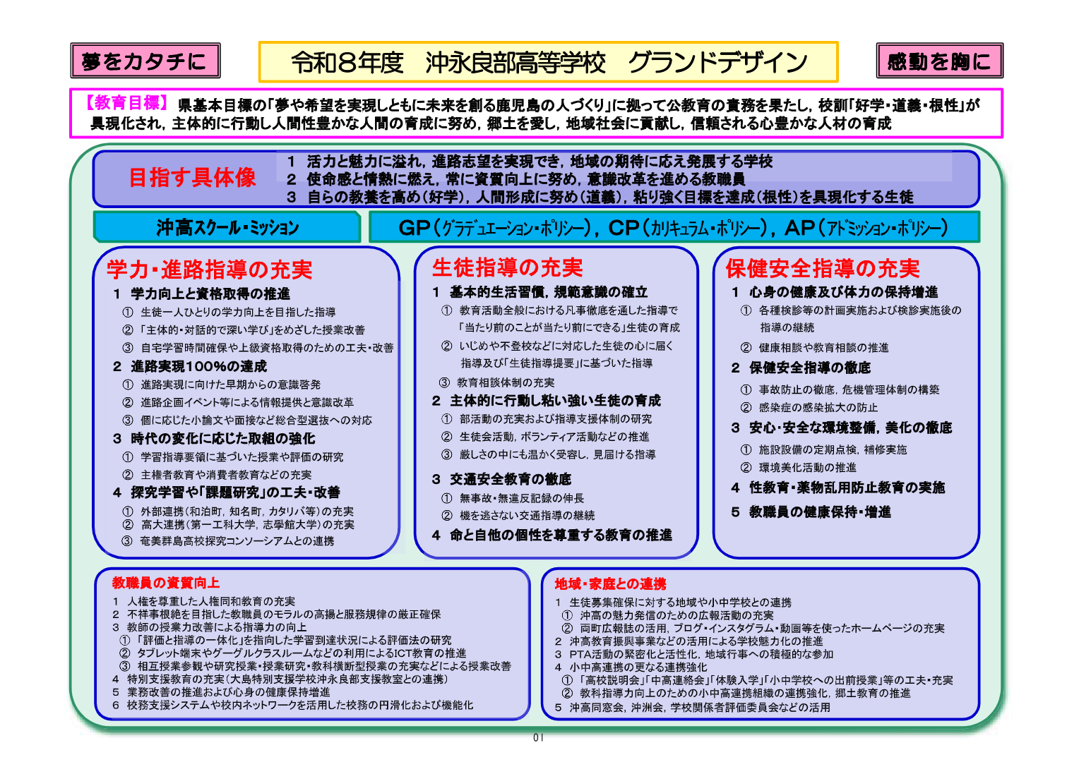 R8_沖永良部高_グランドデザイン