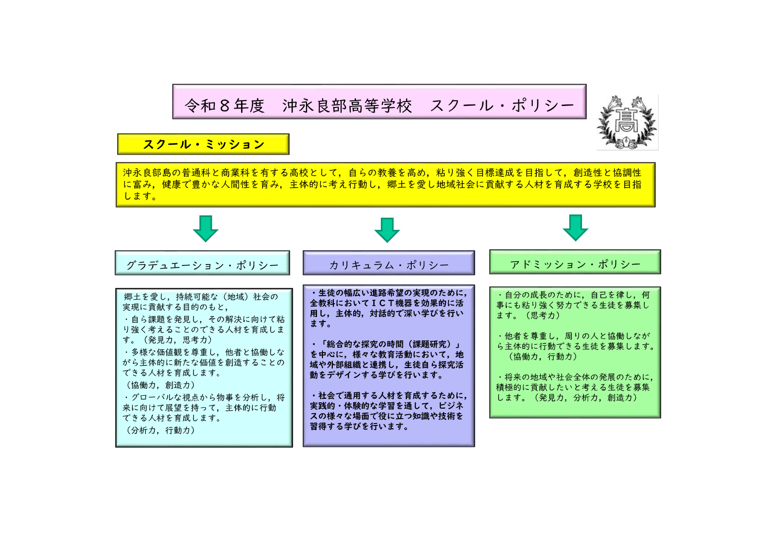 R8_沖永良部高_スクールポリシー