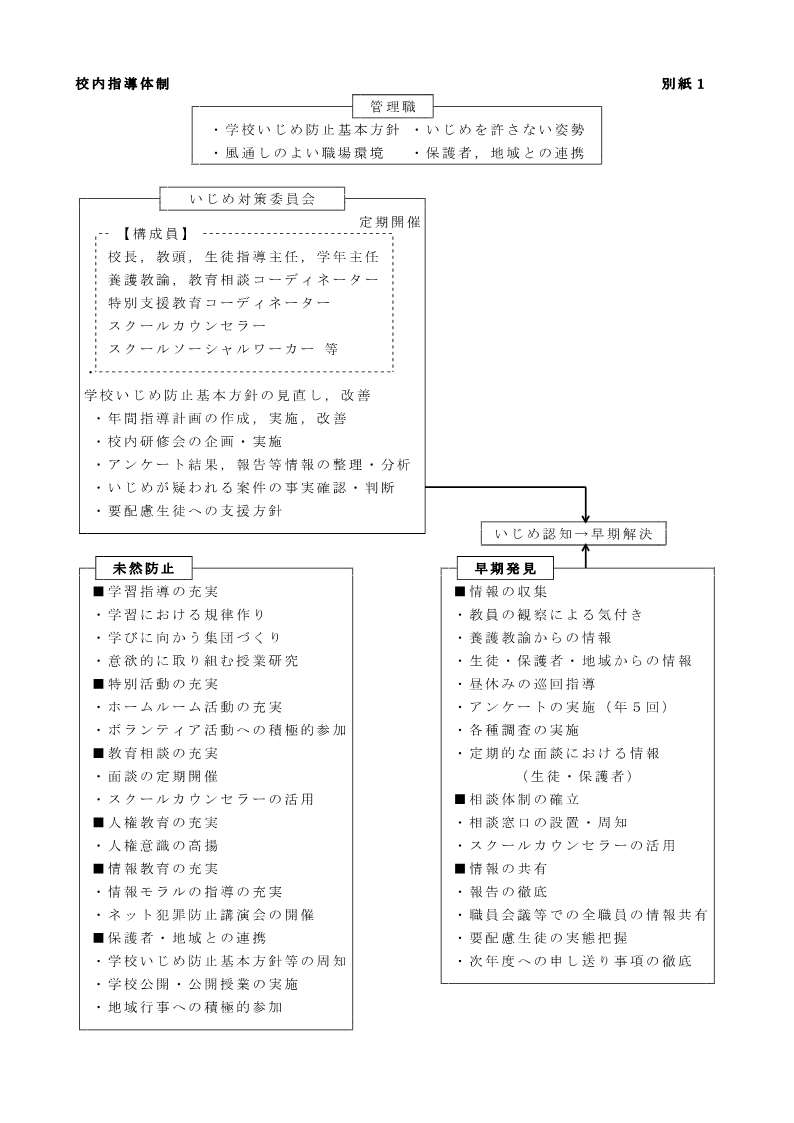 R05_沖永良部高等学校いじめ防止基本方針_3