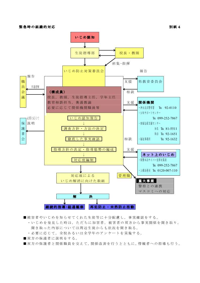 R05_沖永良部高等学校いじめ防止基本方針_6