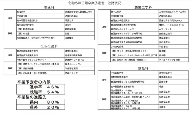 R4進路