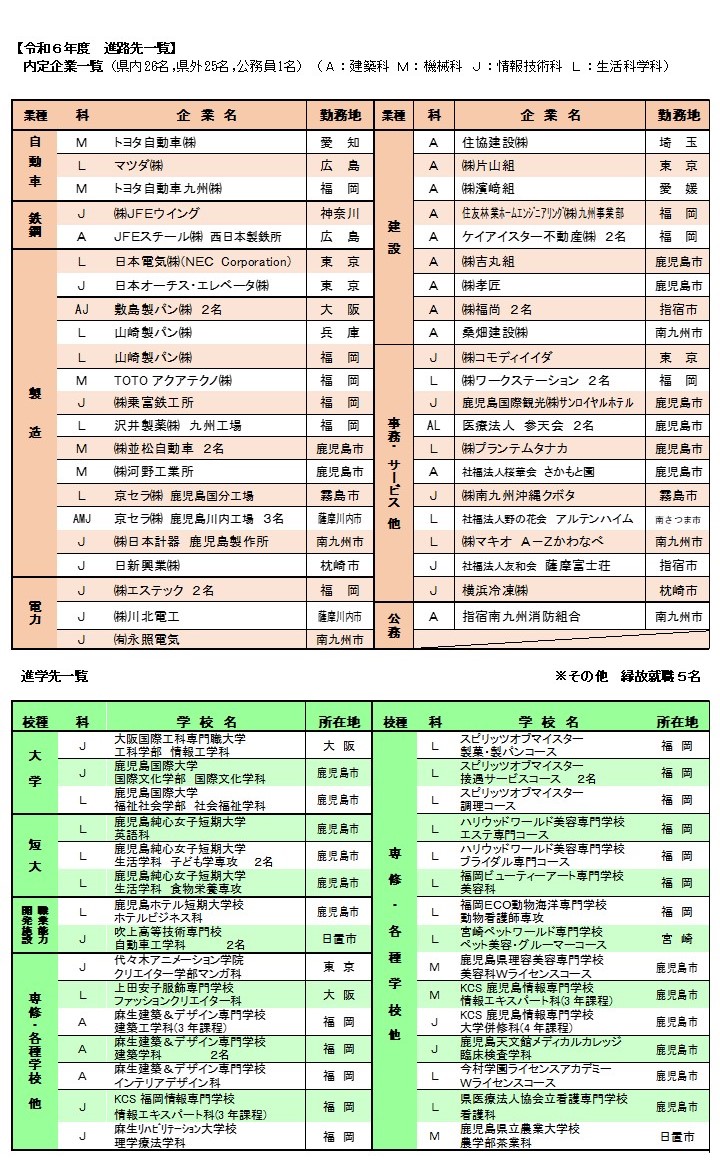 スライド1