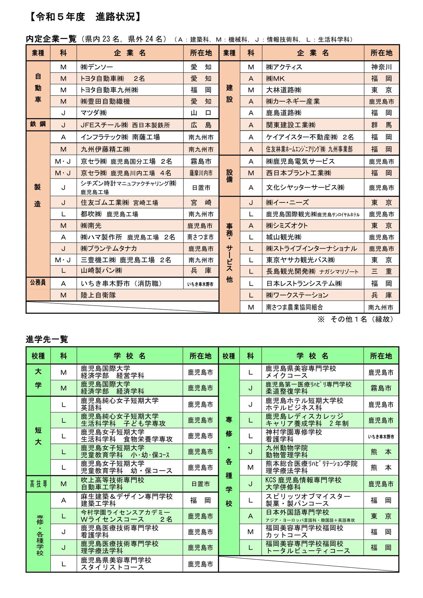 R5_進路状況_0201