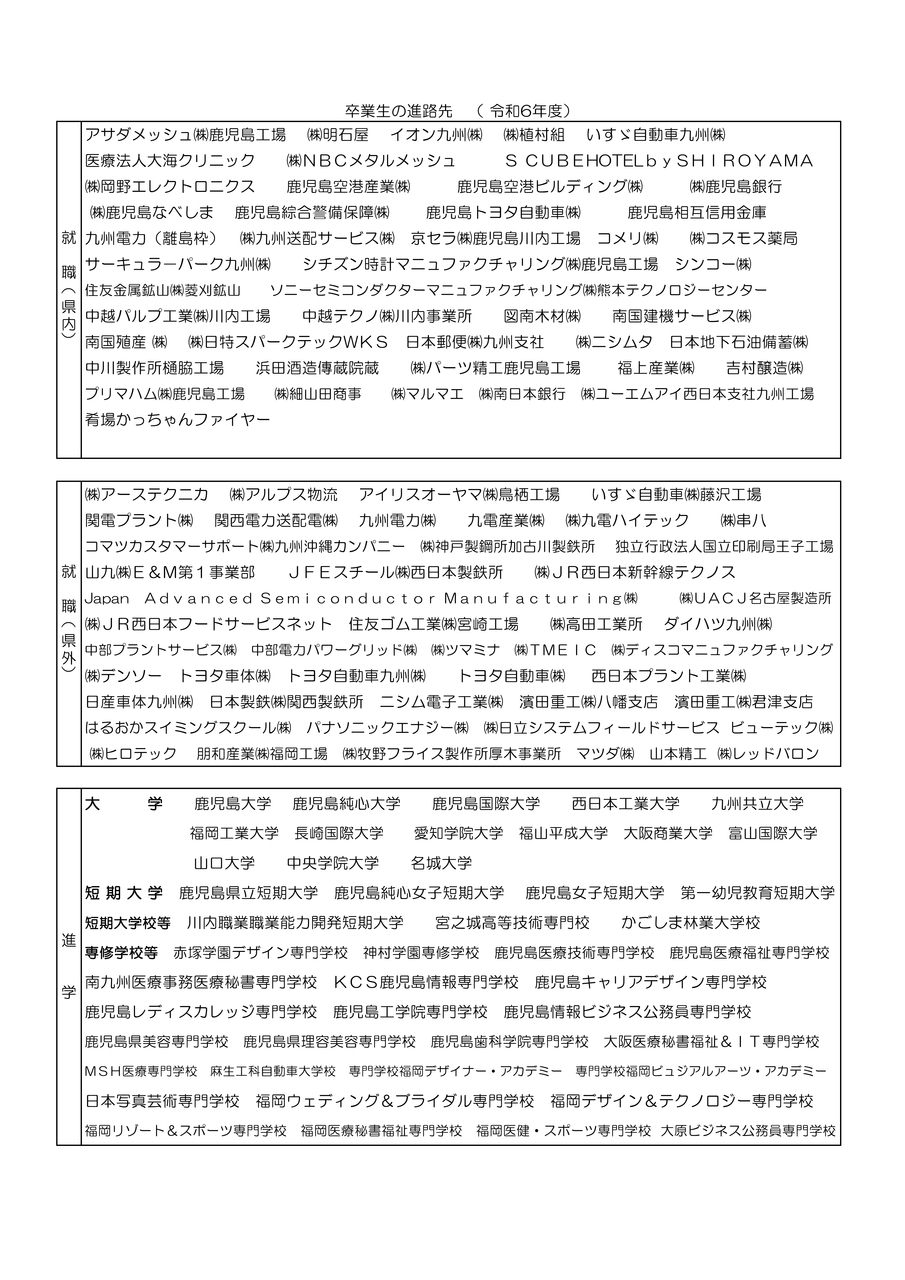 令和6年度　進路先一覧