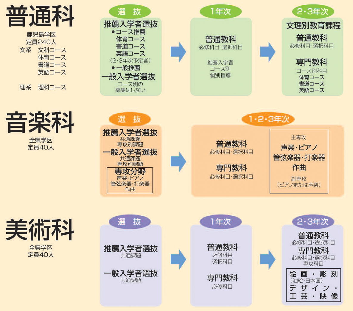 コースの紹介図