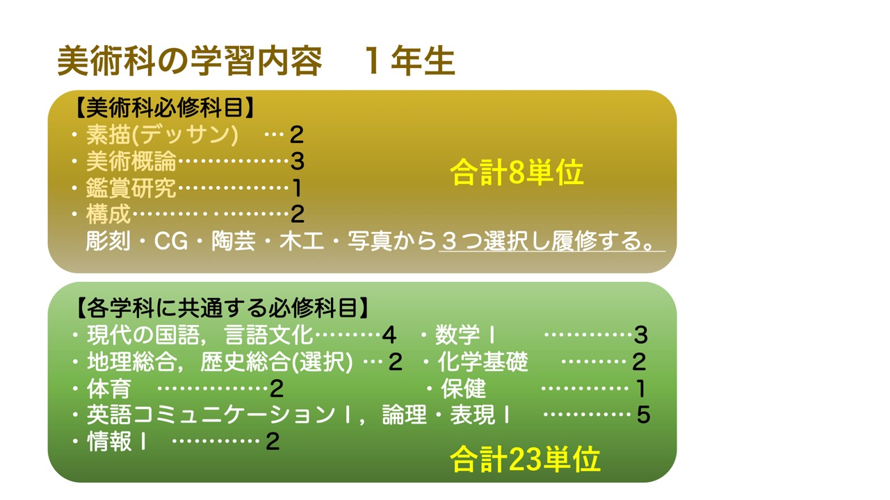 カリキュラム1年