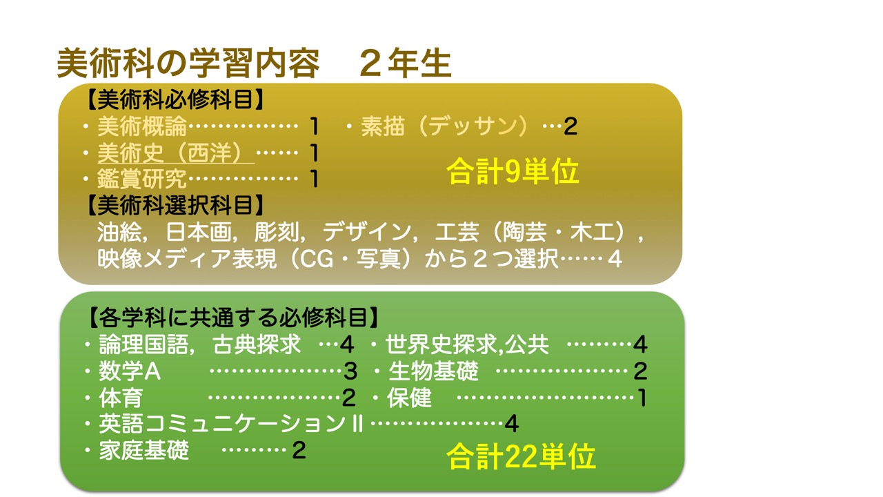 カリキュラム2年 