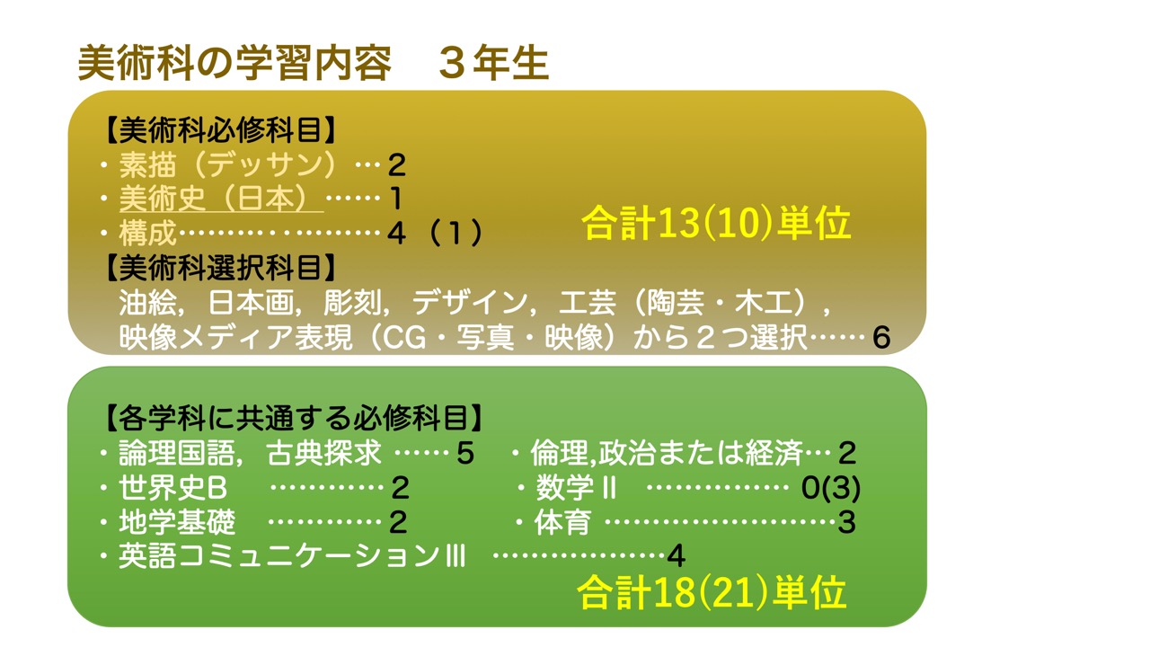 カリキュラム3年 